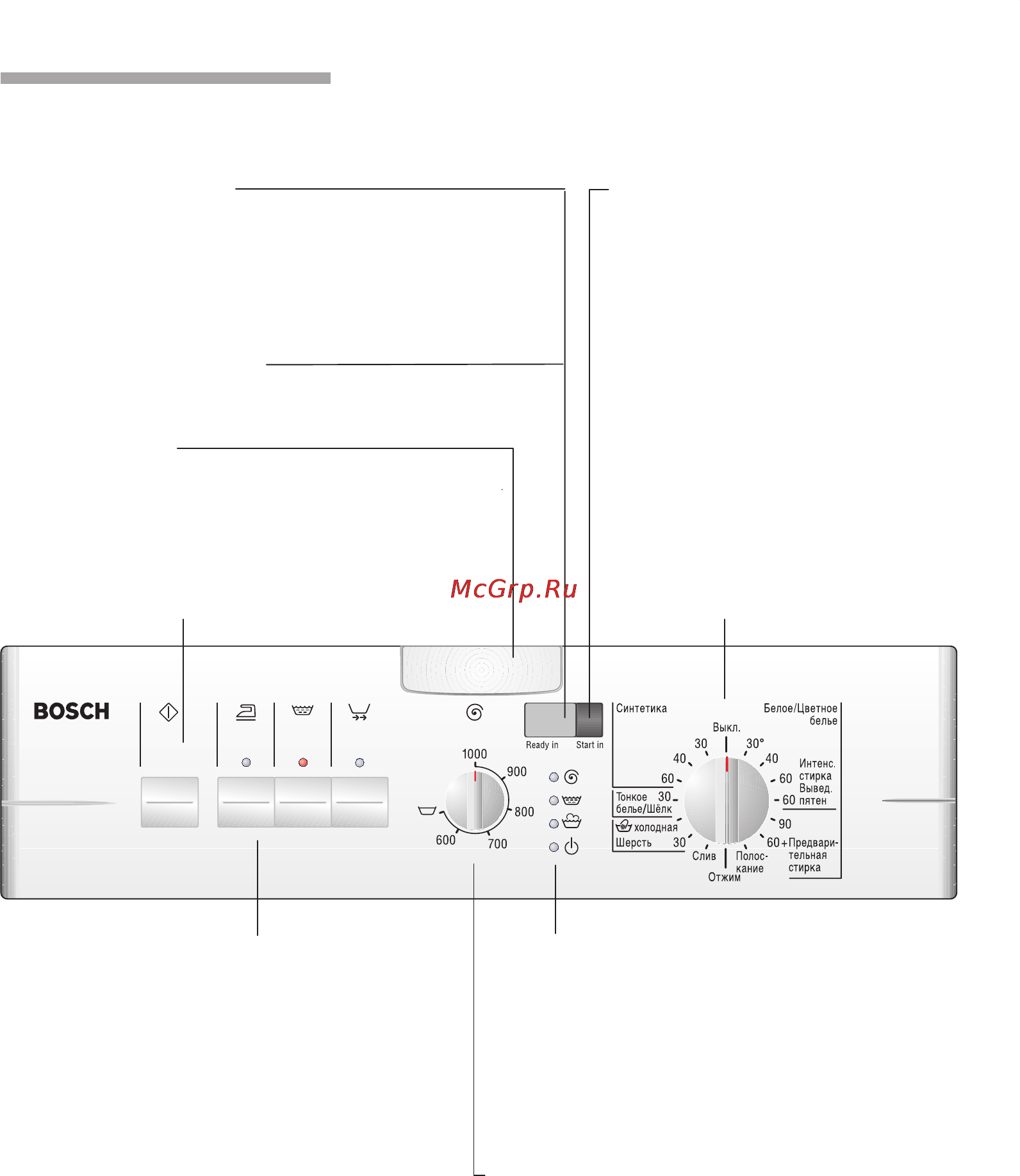 Bosch WOP 2050 [8/60] Панель управления