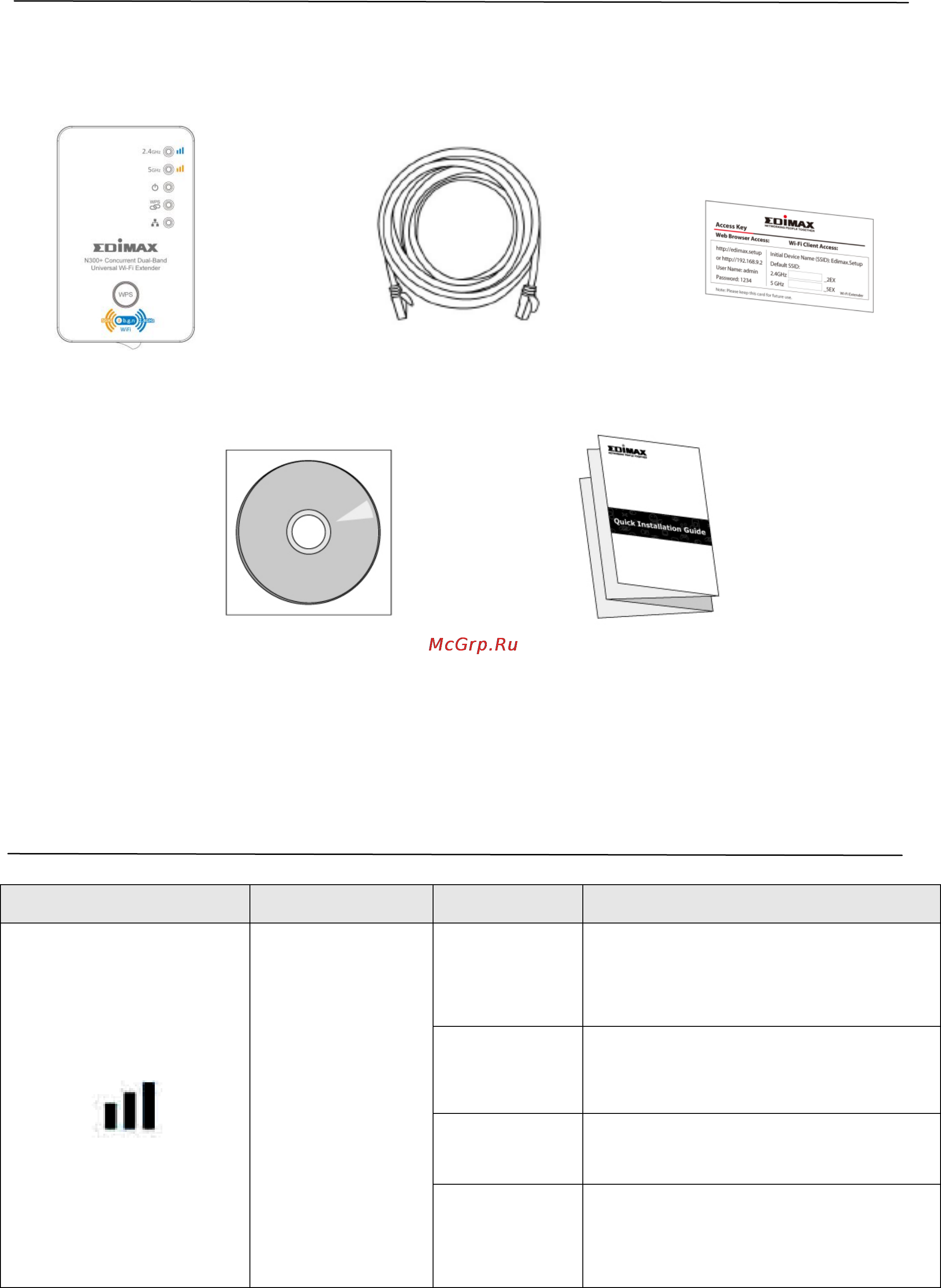 Edimax EW-7238RPD [2/23] Содержимое упаковки