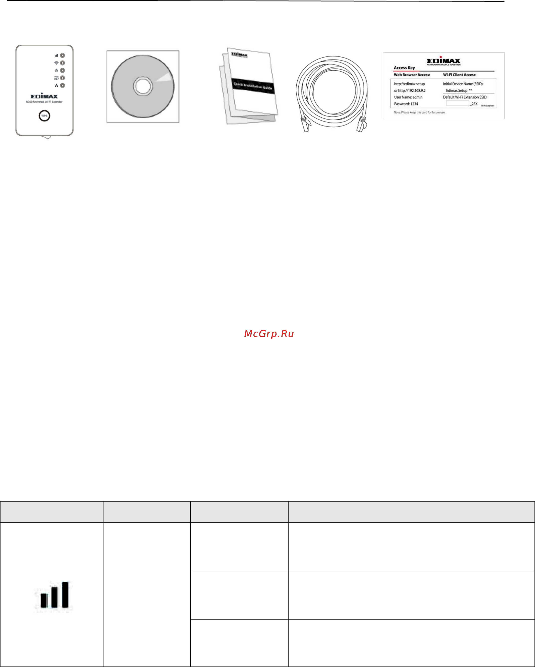 Edimax EW-7438RPn V2 [2/17] I информация о продукте
