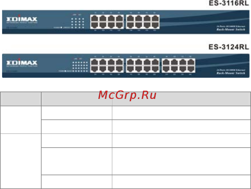 Edimax ES-3124RL [26/41] Aansluiting terminals