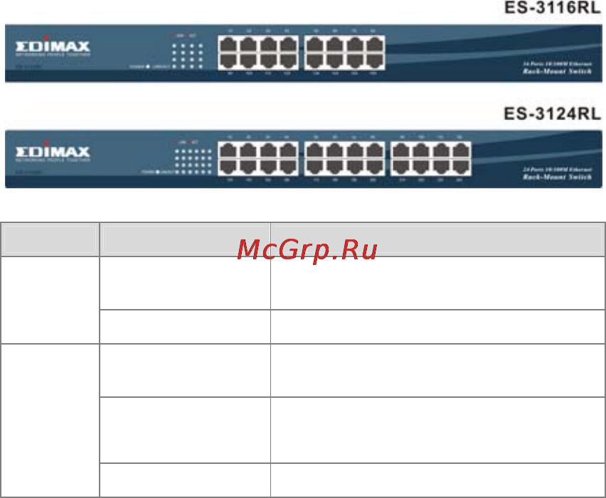 Edimax ES-3124RL [39/41] Led tanımlamaları