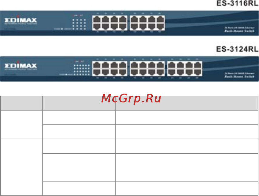 Edimax ES-3124RL [5/41] Stations connection