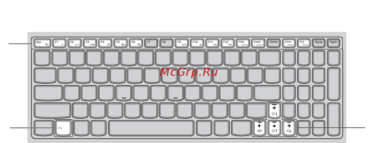 Lenovo IdeaPad B570e 59328742 [21/72] Сочетания функциональных клавиш