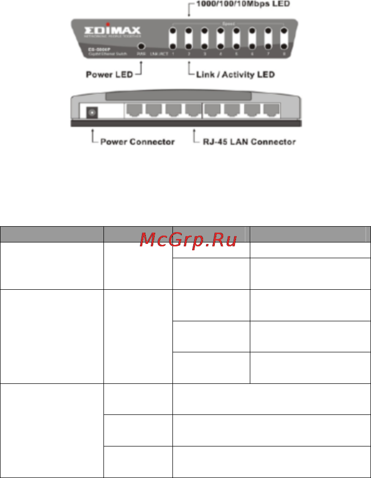 Edimax ES-5500P Инструкция по эксплуатации онлайн [2/4] 59257