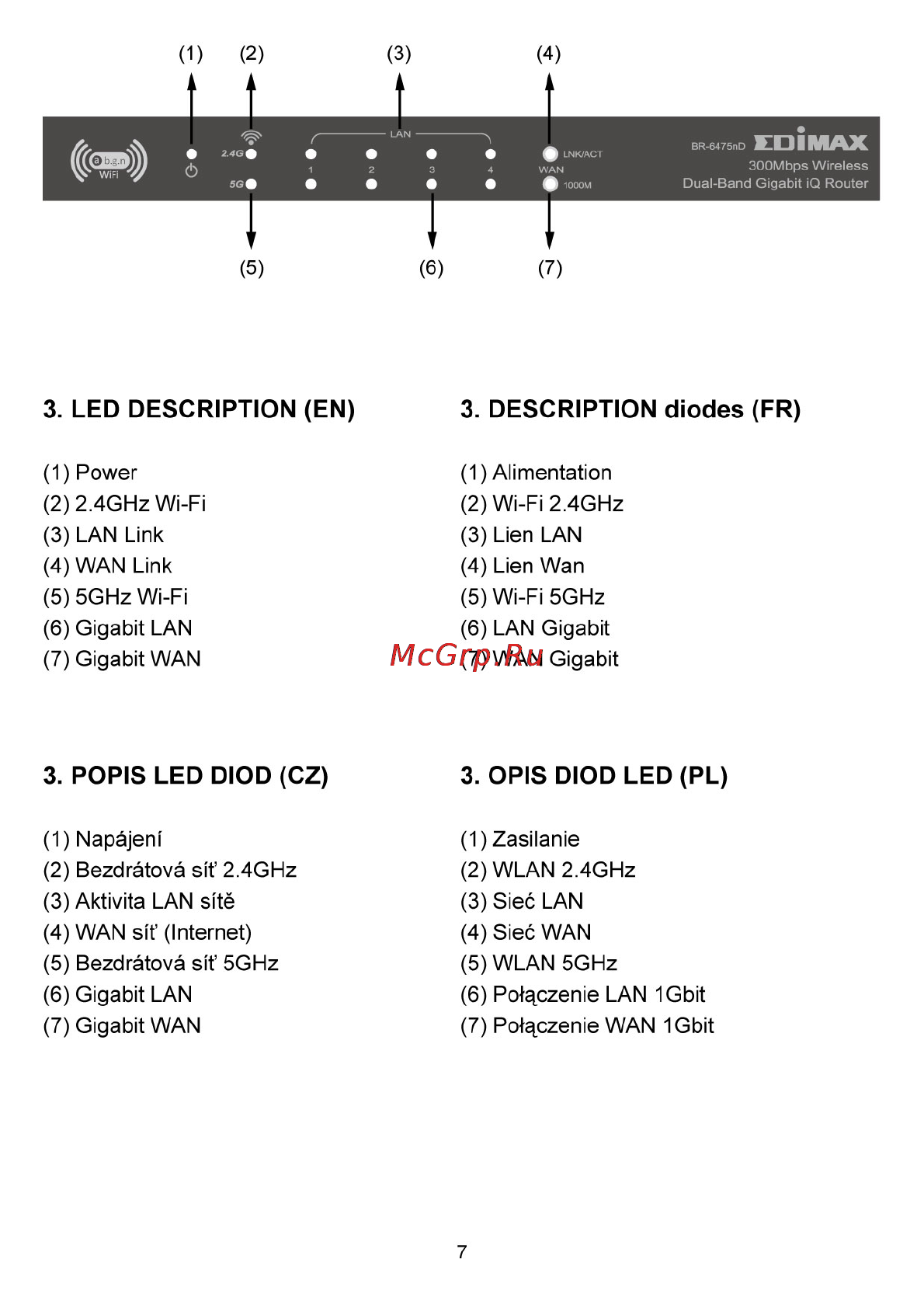 Edimax BR-6475nD [8/12] Led description en 3 description diodes fr