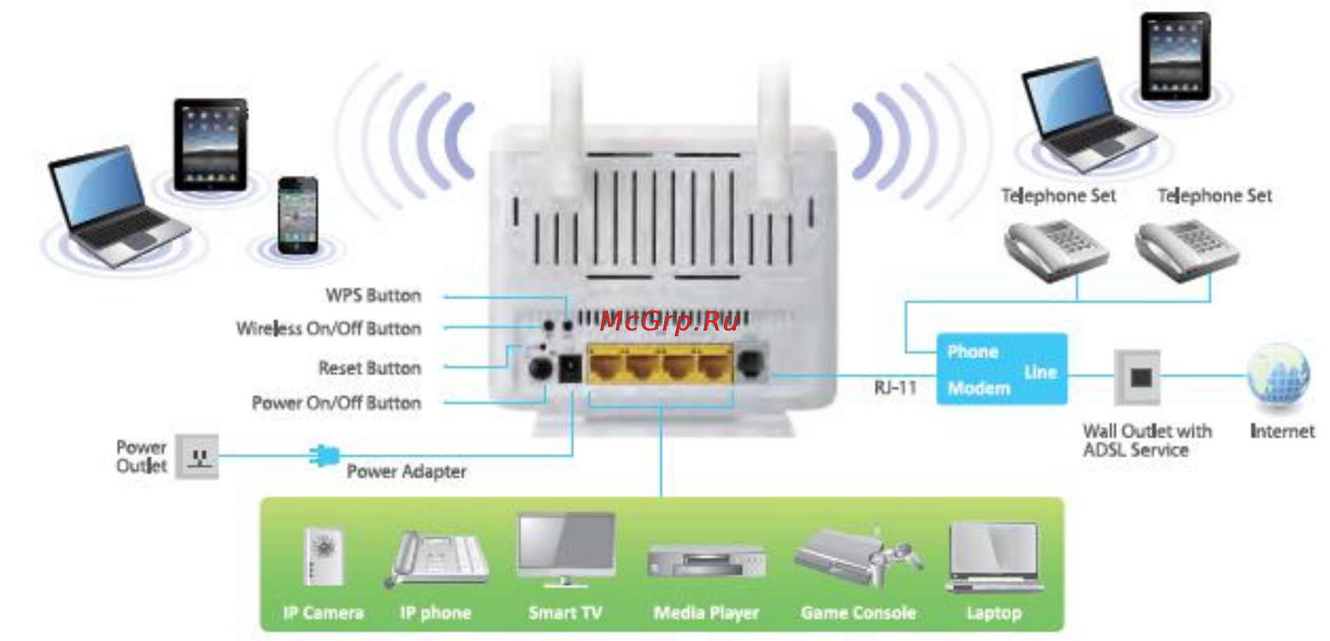 Edimax AR-7286WnA Инструкция по эксплуатации онлайн [8/16] 59334
