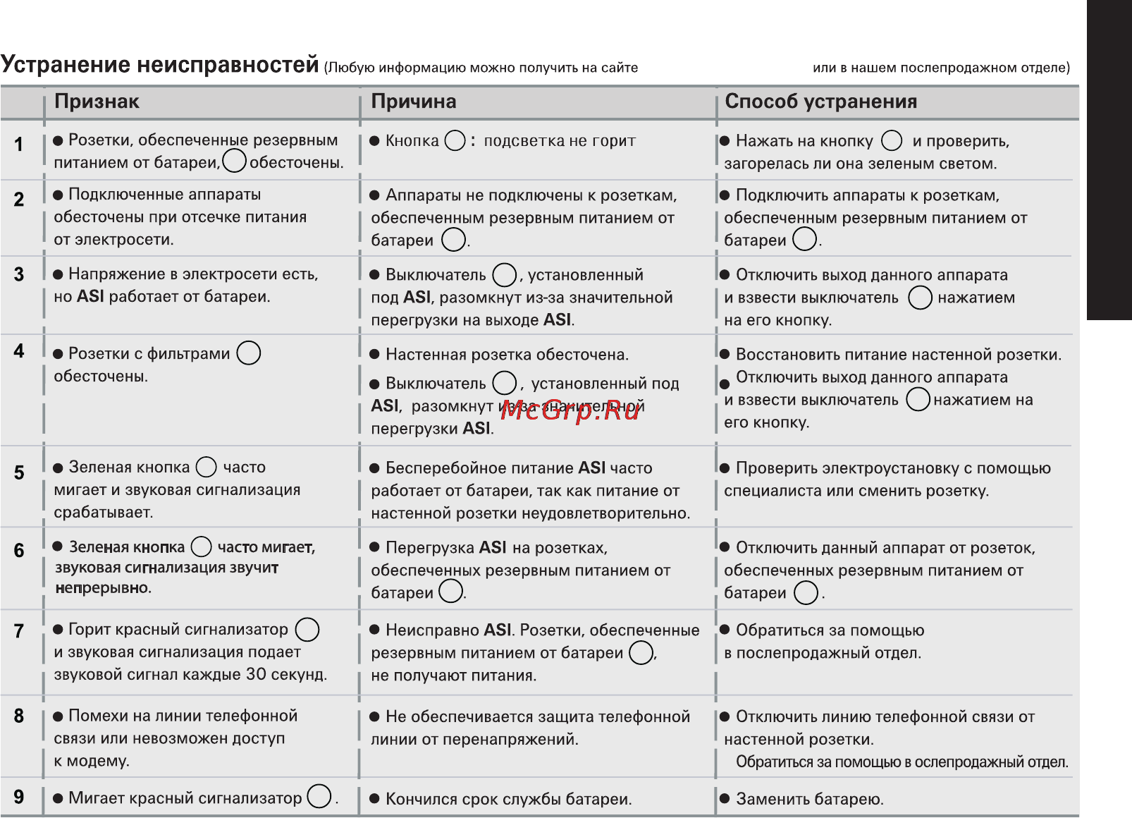 Eaton Powerware 3S [35/42] Руccкий
