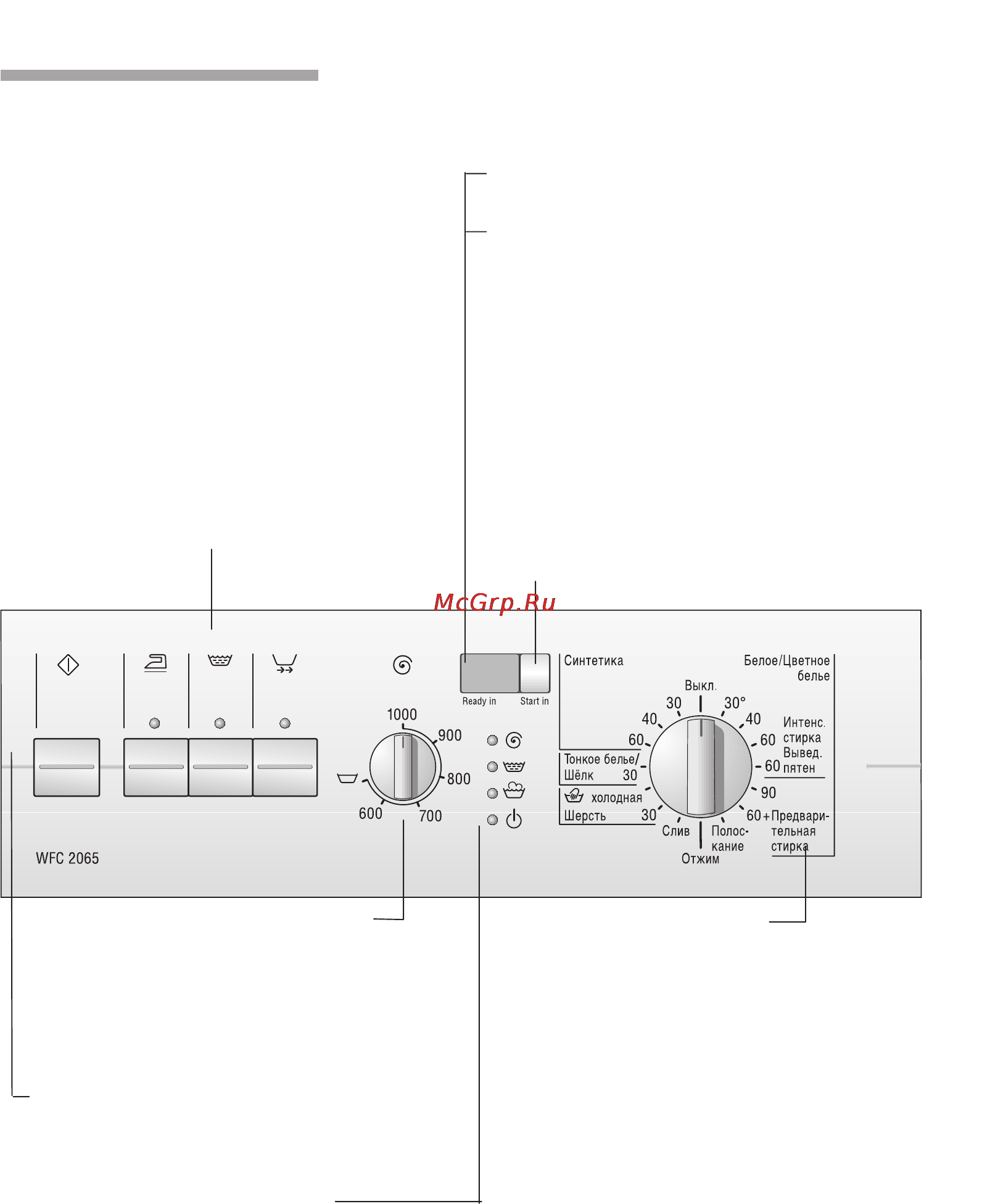Bosch WFC 2065 [9/60] Панель управления
