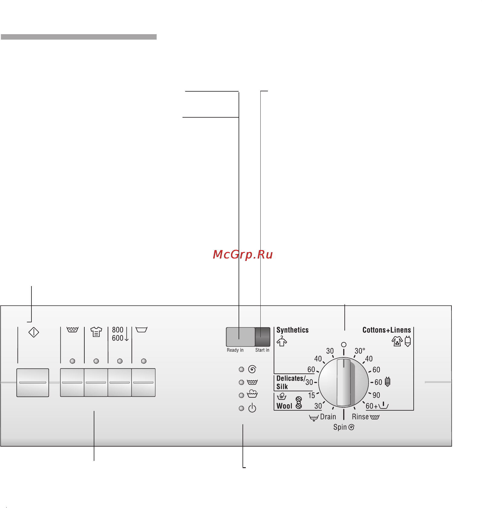 Bosch WFC 1666 [9/64] Панель управления