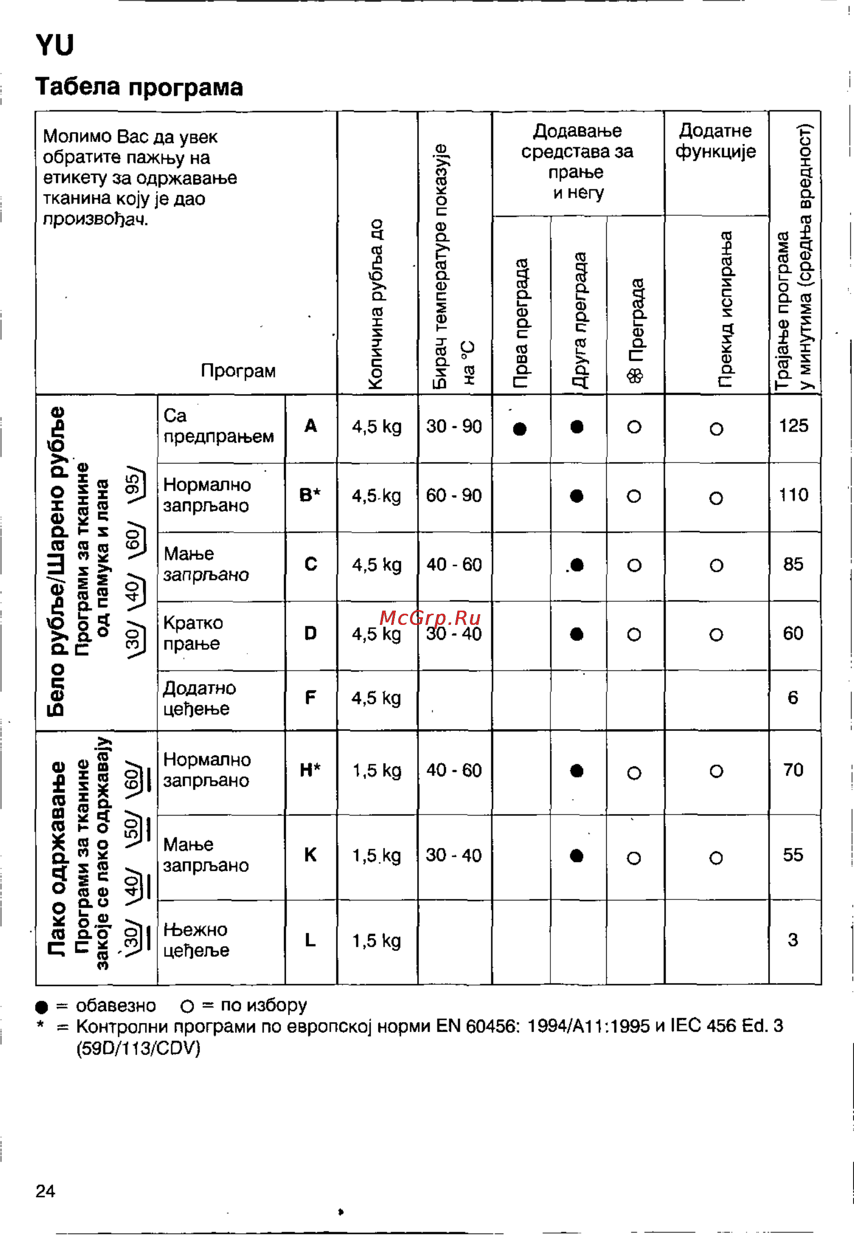 Bosch WFB 1002 [22/73] Табела програма