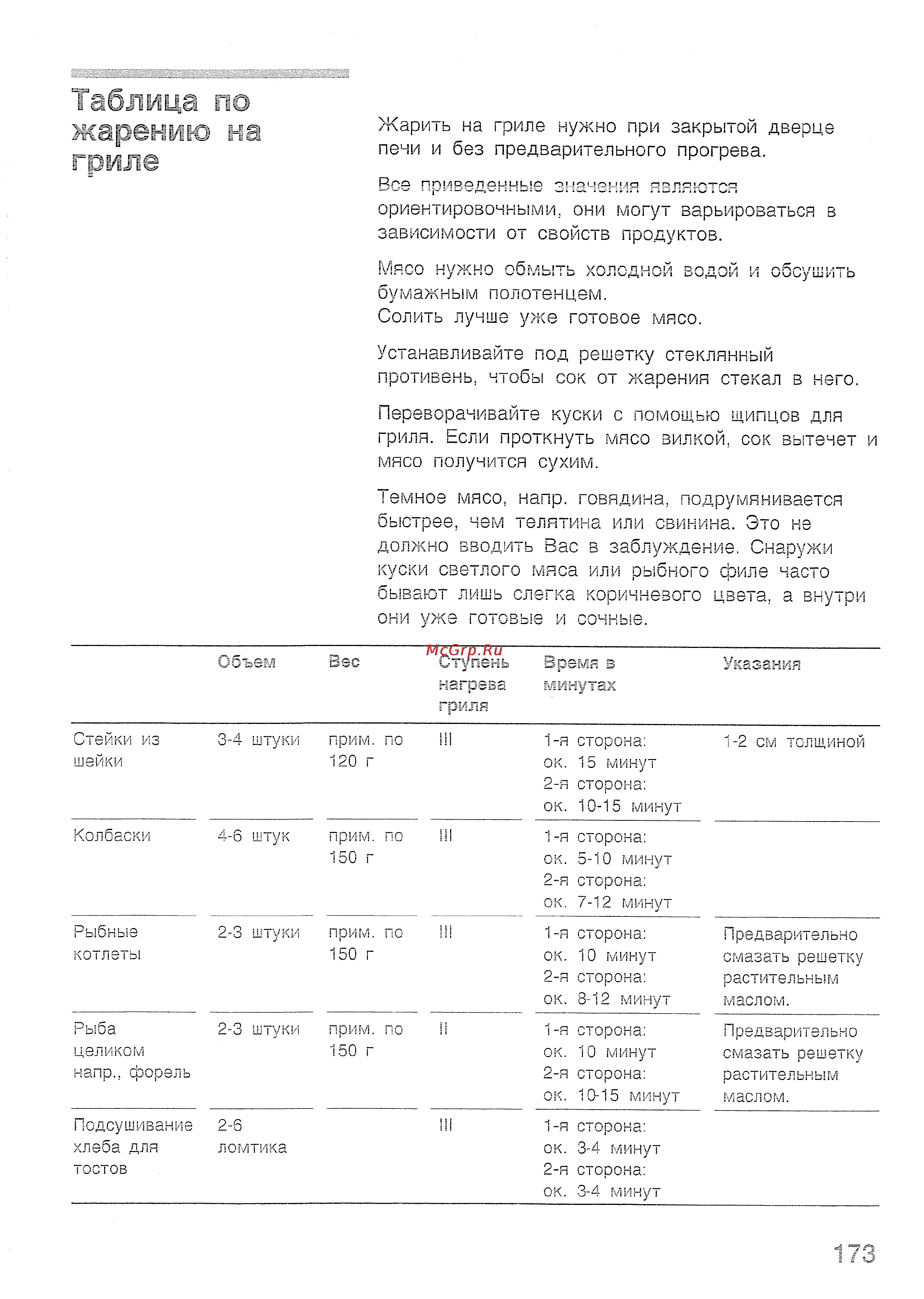 Bosch HMT 85G650 [43/50] Таблица по жарению на гриле