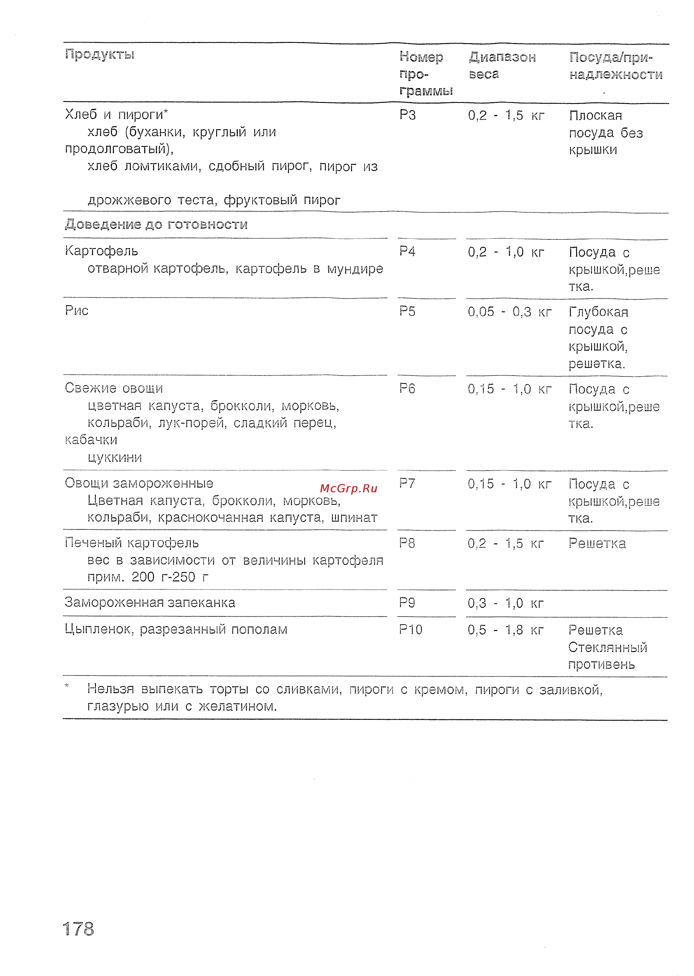 Bosch HMT 85G650 Инструкция по эксплуатации онлайн [48/50] 59442