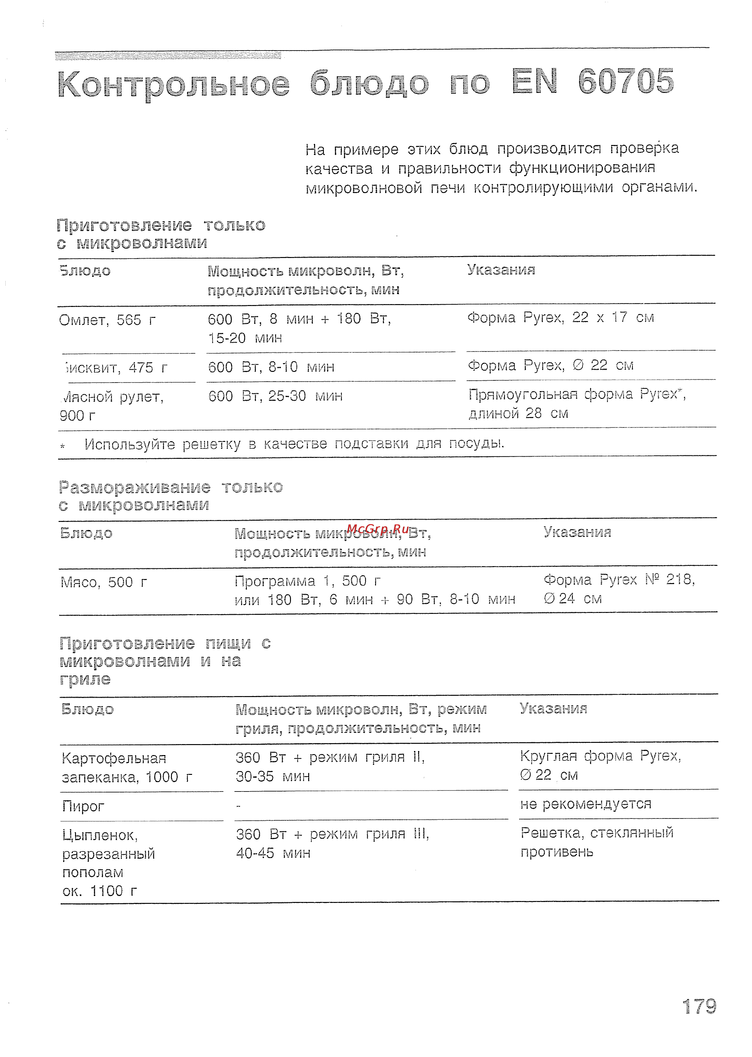 Bosch HMT 85G650 [49/50] Контрол б