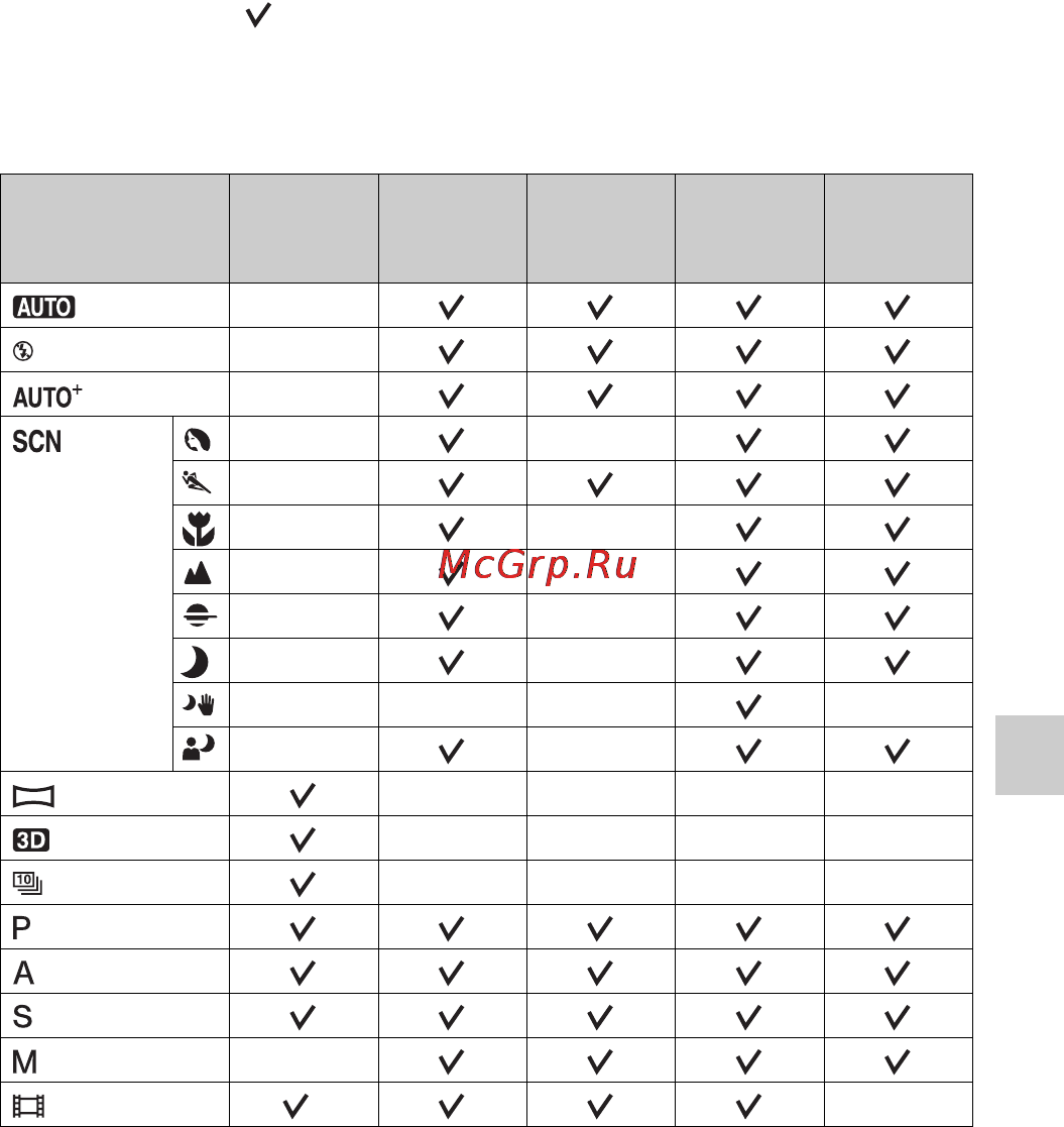 Sony SLT-A65K+1855 [83/198] Функции доступные для каждого режима съемки