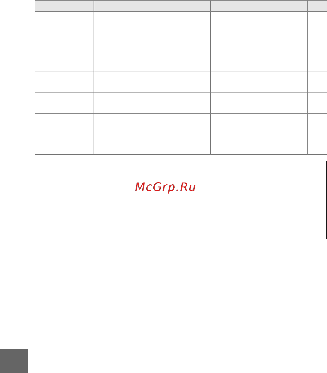 Nikon 1 J1+10-30 VR Kit White Инструкция по эксплуатации онлайн [115/218] 227084