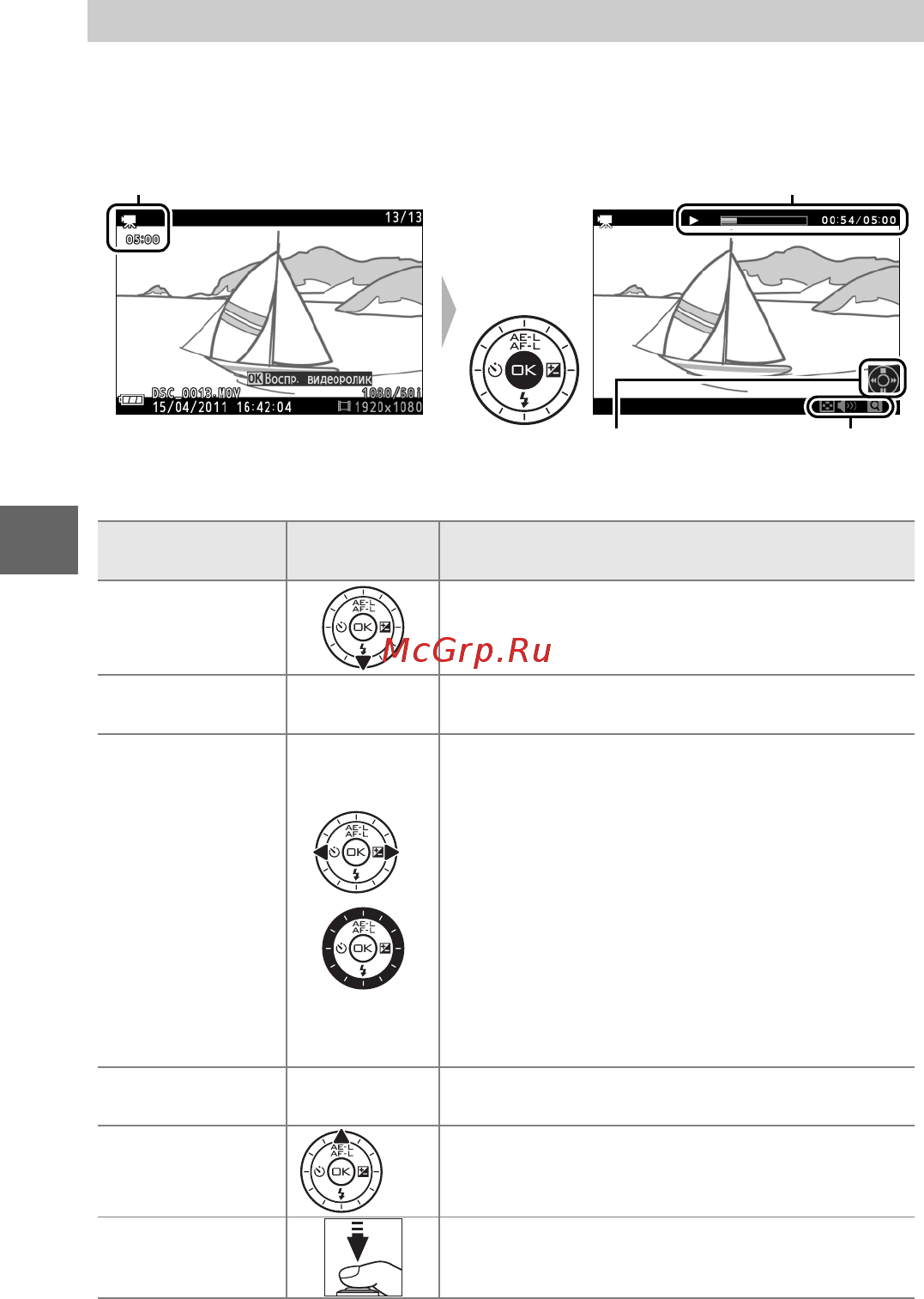 Nikon 1 J1+10-30 VR Kit White [63/218] Видеоролики отмечаются символом 1 при полнокадровом просмотре 0 28 нажмите j чтобы начать просмотр