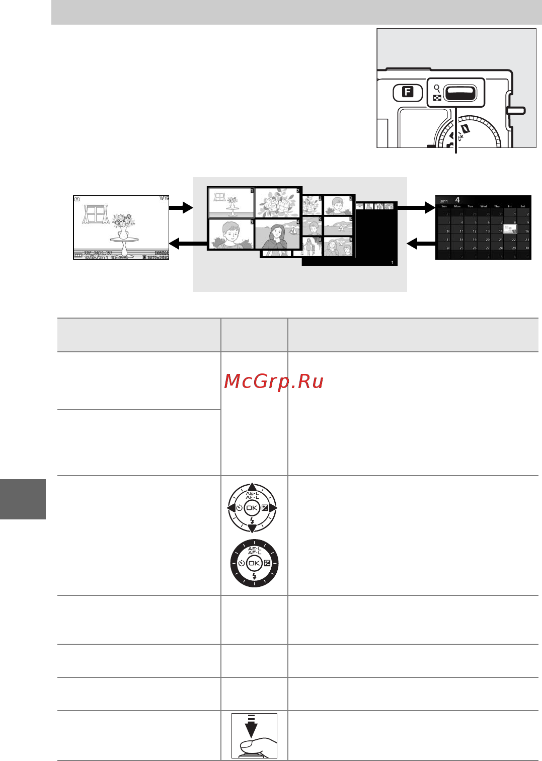 Nikon 1 J1+10-30 VR Kit White [87/218] Просмотр уменьшенных изображений