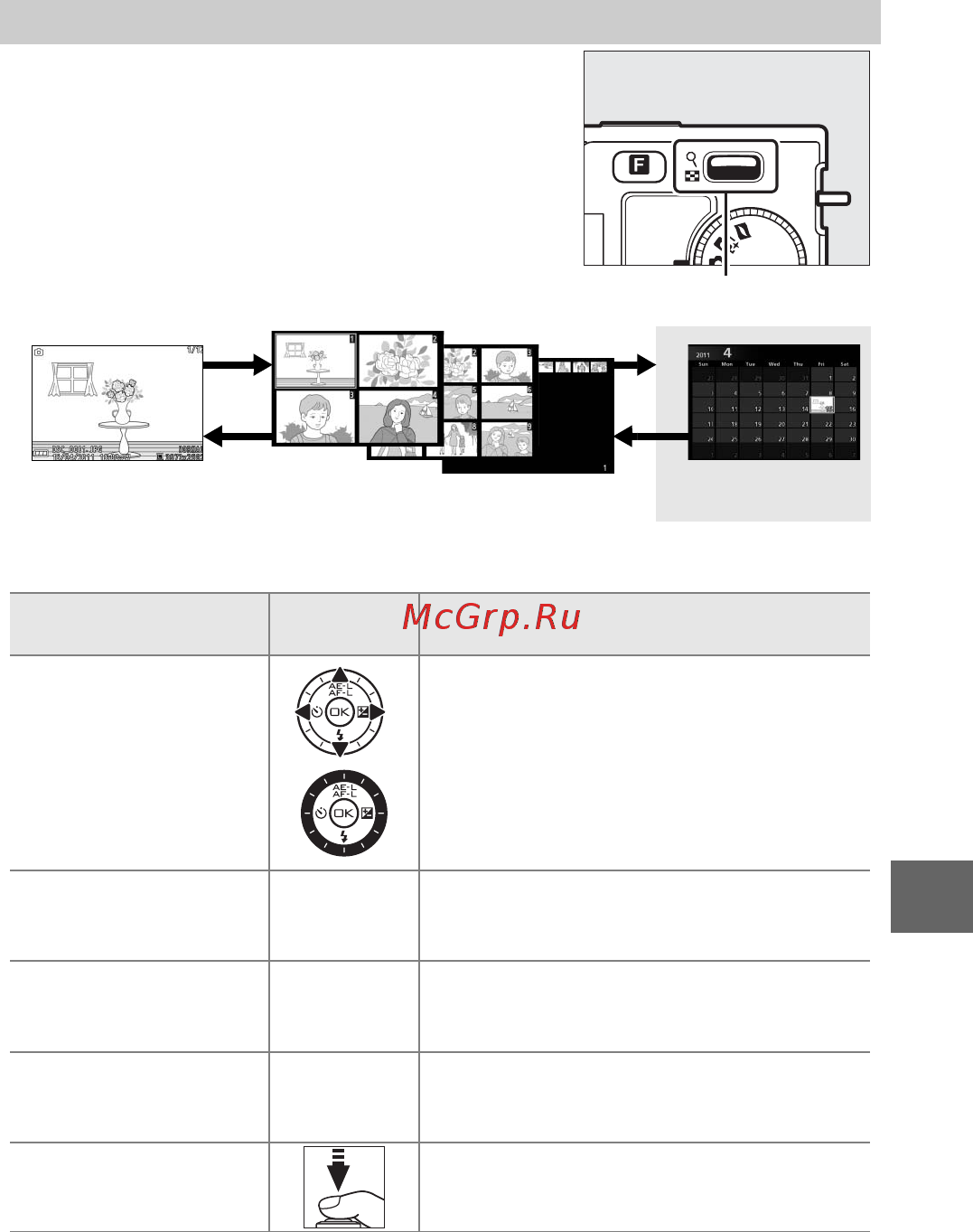 Nikon 1 J1+10-30 VR Kit White [88/218] Для просмотра снимков сделанных в выбранный день нажмите w вниз когда отображаются 72 снимка 0 66