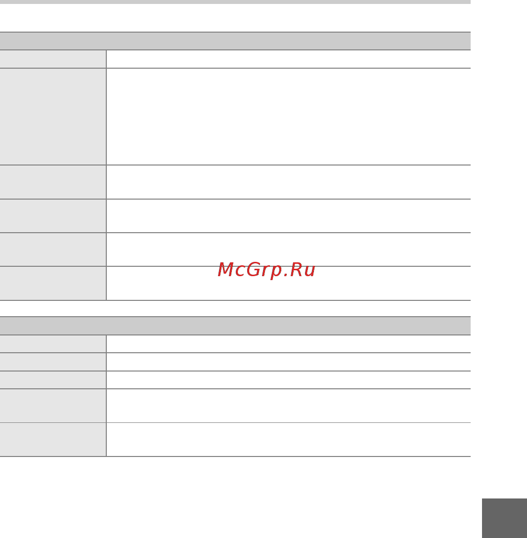 Nikon 1 J1+10-30 VR Kit White [98/218] Технические требования к системе