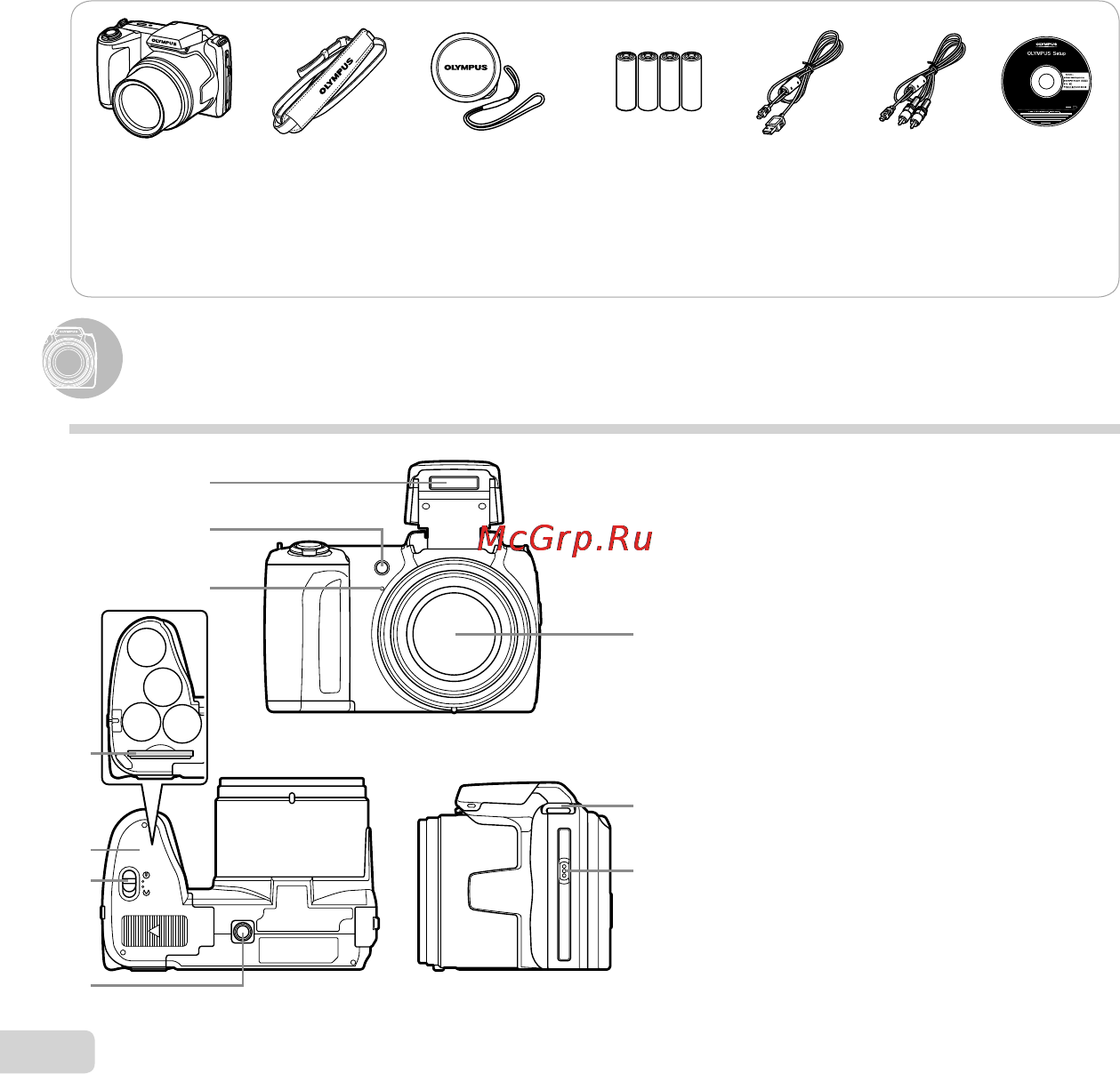 Olympus SP-620UZ Black [2/72] Названия частей