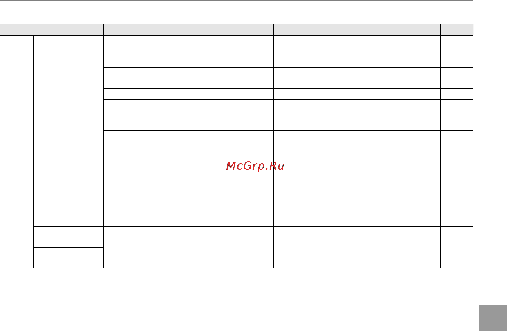 Fujifilm Finepix SL260 [131/148] Устранение неисправностей