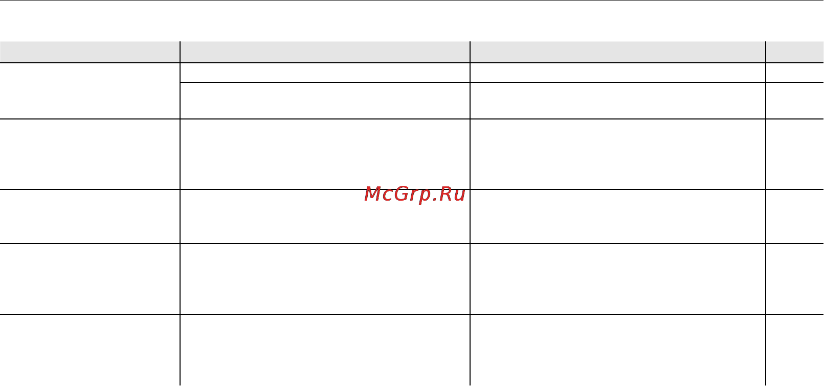 Fujifilm Finepix SL260 [132/148] Устранение неисправностей