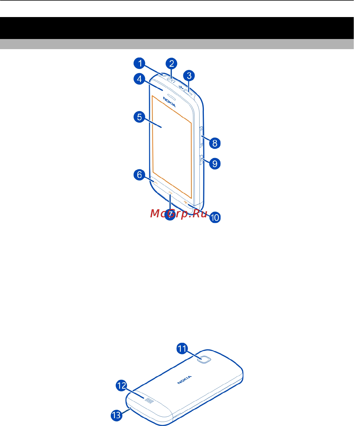 Nokia C5-06 White/Red [6/137] Начало работы
