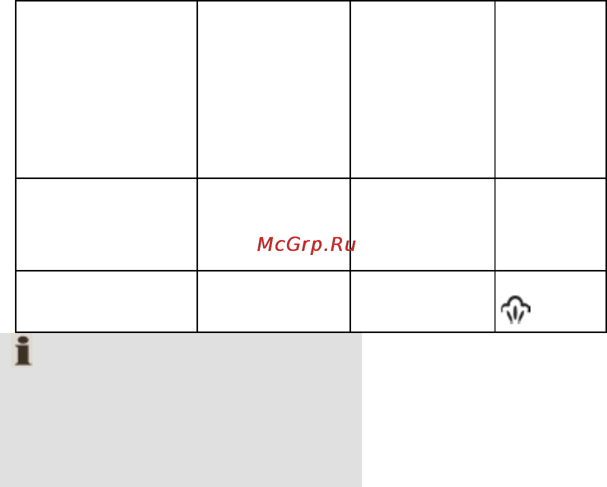 AEG DBS 5565 Инструкция по эксплуатации онлайн [8/14] 59772