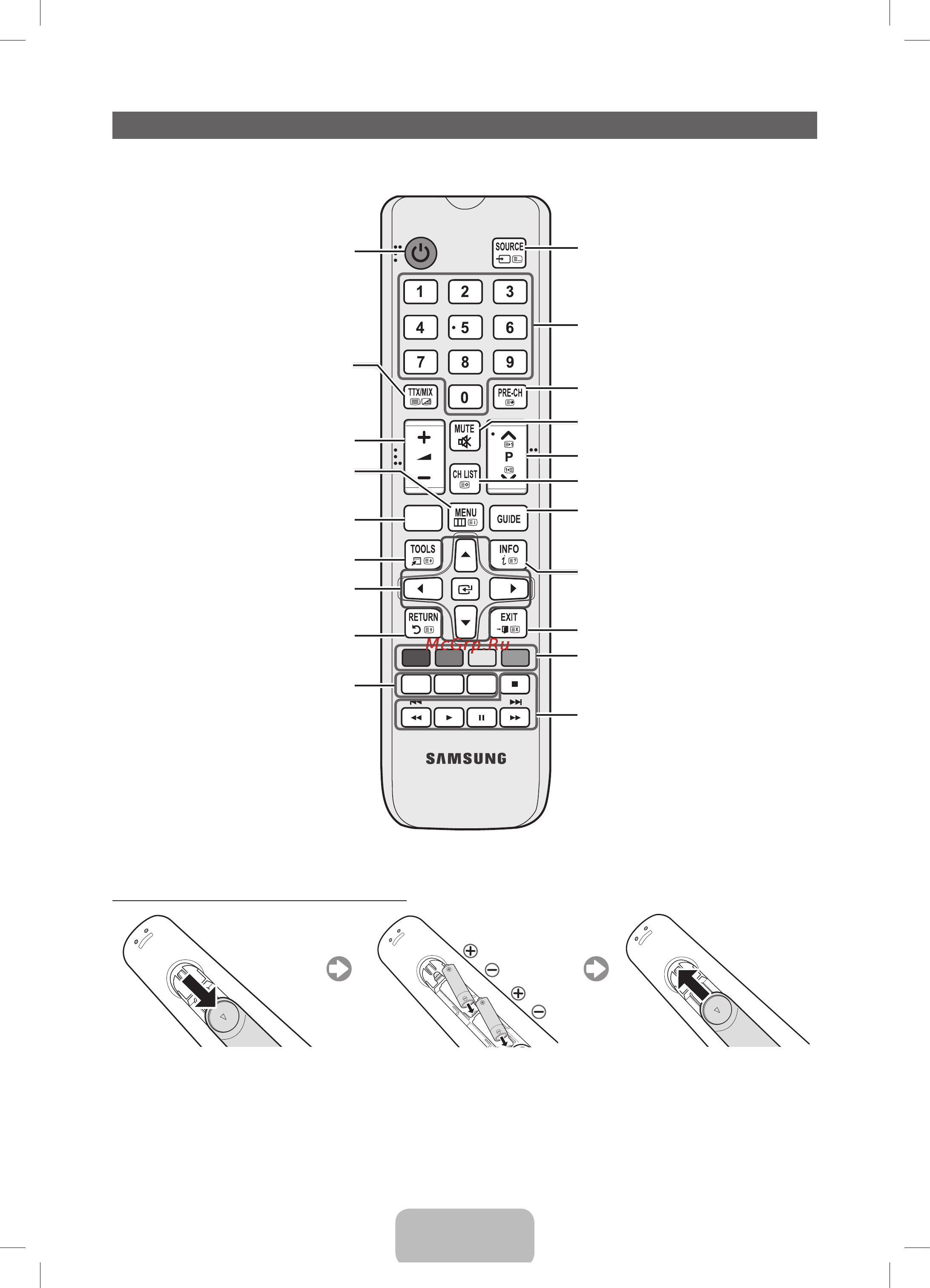 Samsung UE32 EH4000W [40/49] Қашықтан басқару пульті