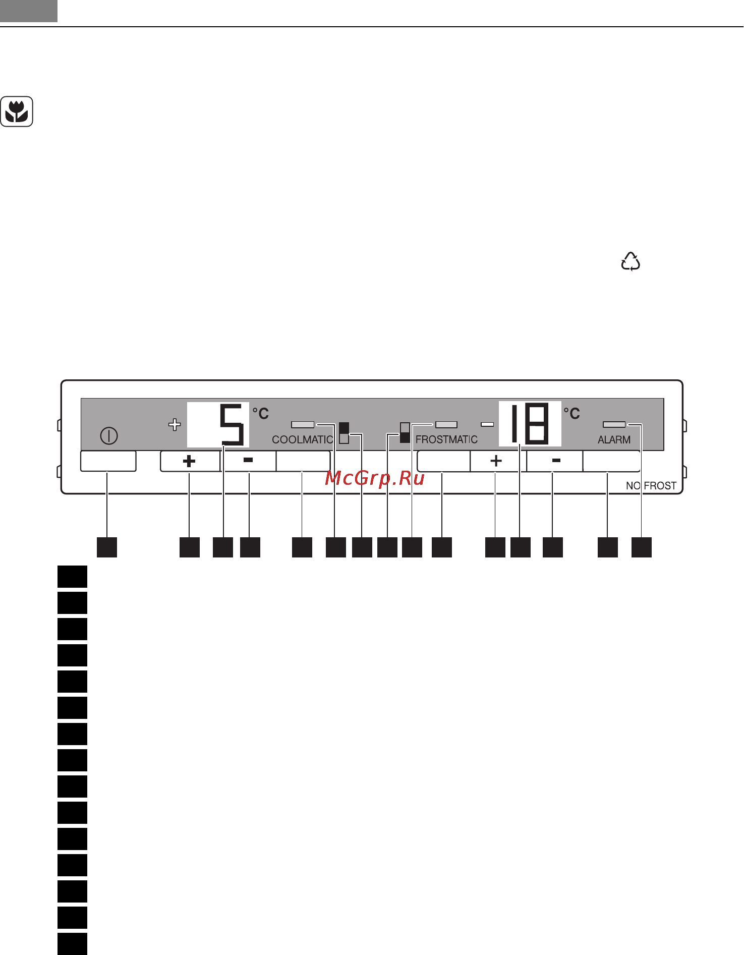AEG SANTO S75398 KG38 [6/88] Πίνακας ελέγχου