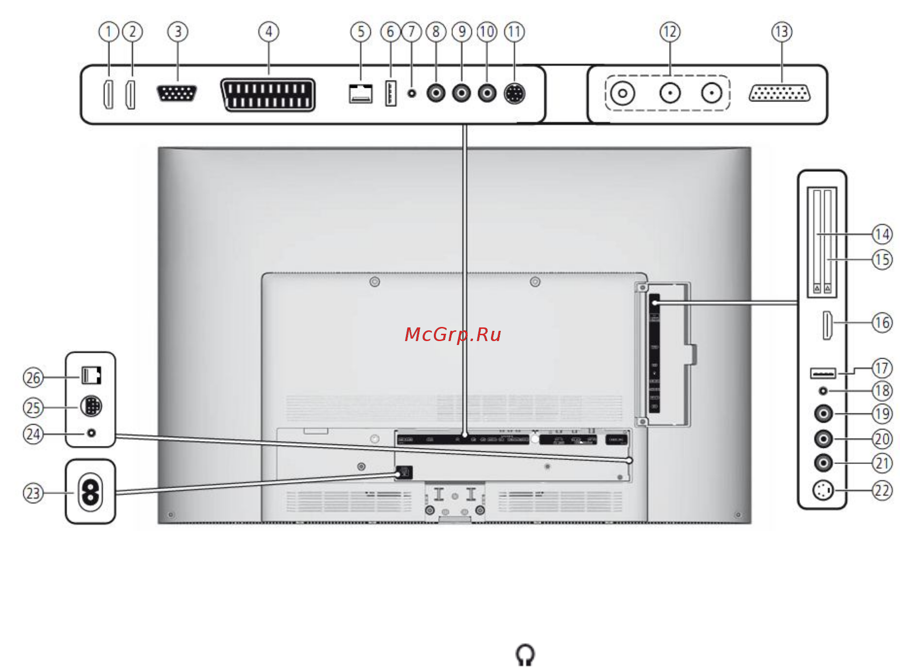Loewe Connect 40 51409U82 White [11/119] Подключение задняя сторона устройства