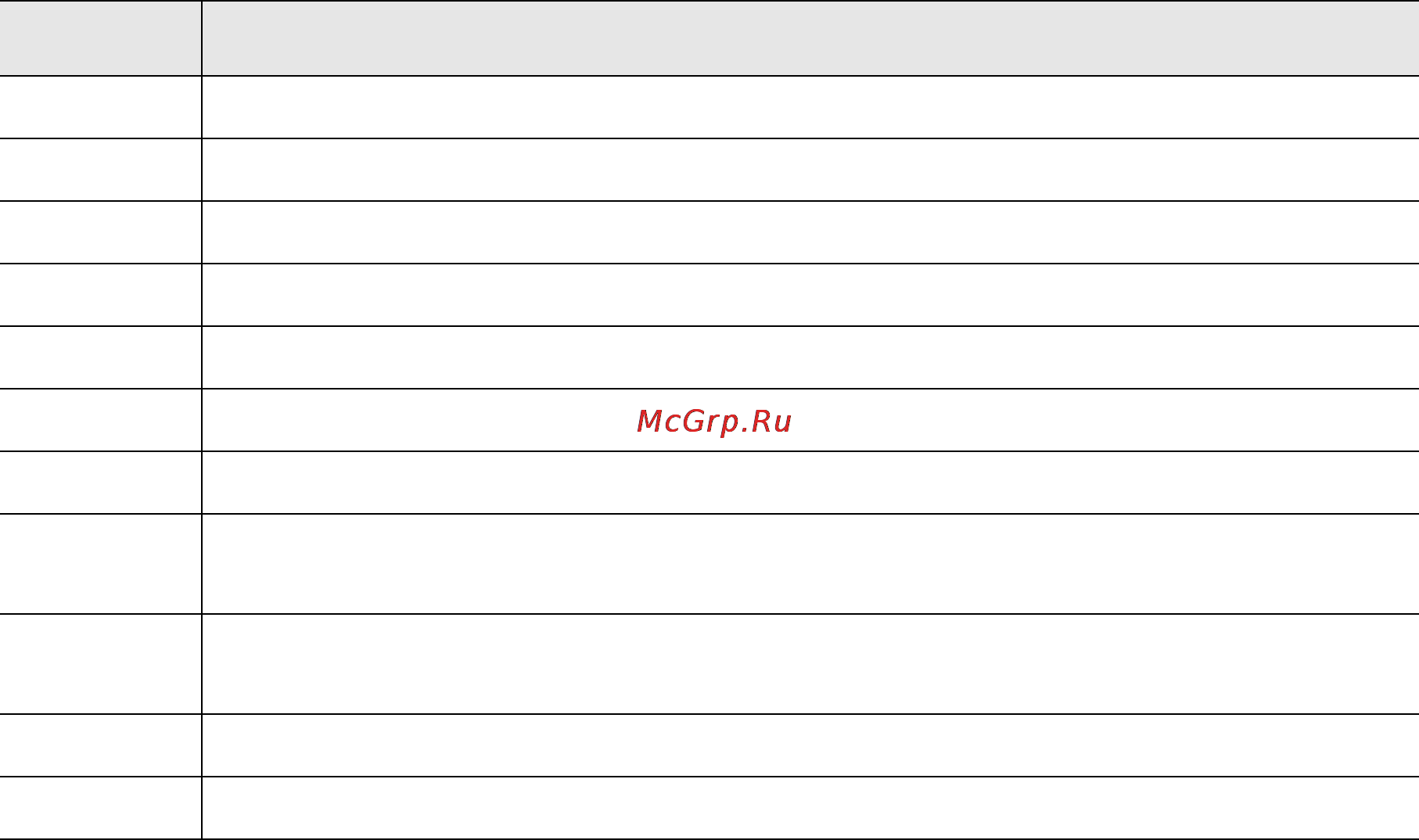 Eaton Powerware 9395 225-275 кВА [147/157] Журнал истории событий