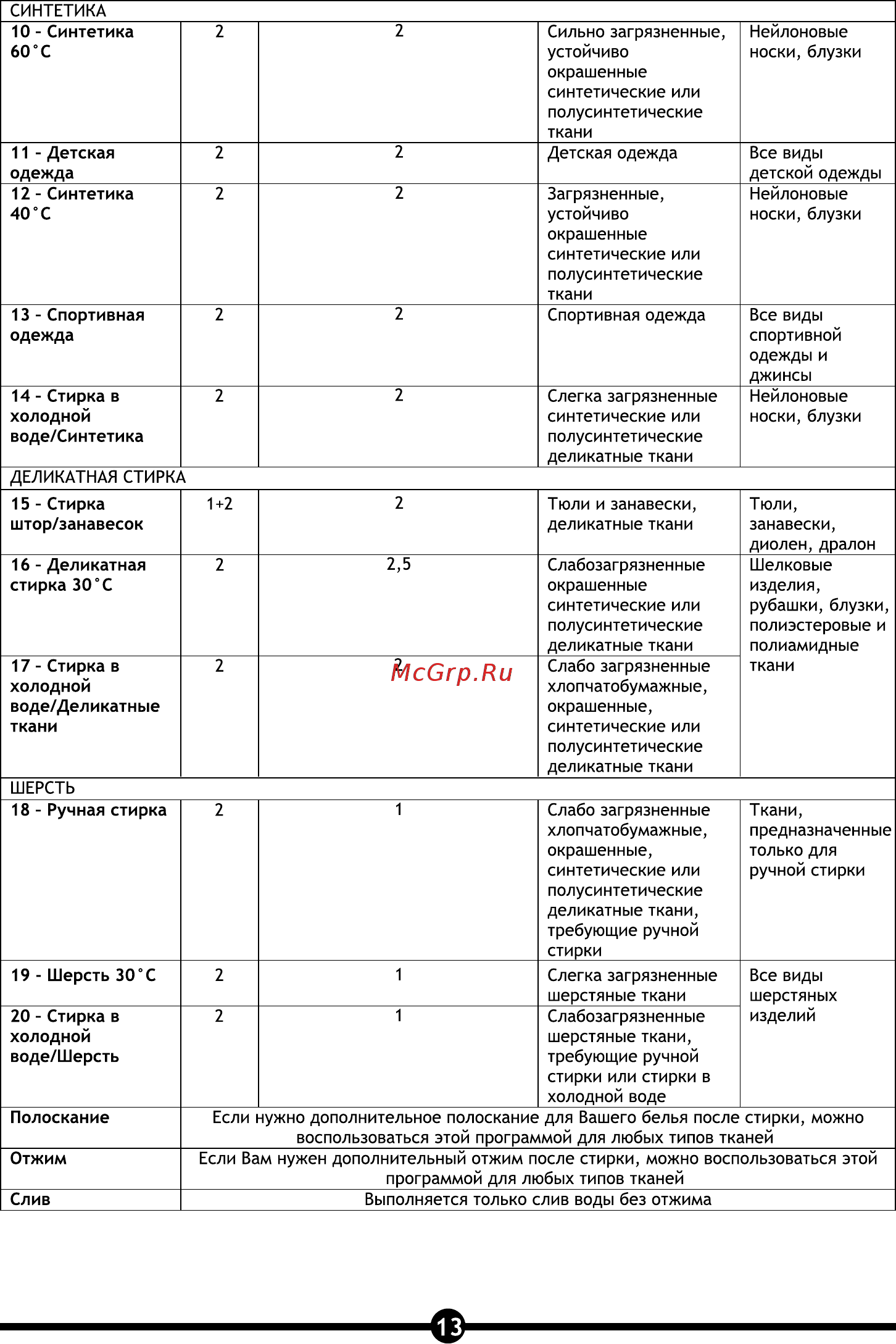 Vestel OWM 832 [15/28] Страница 13