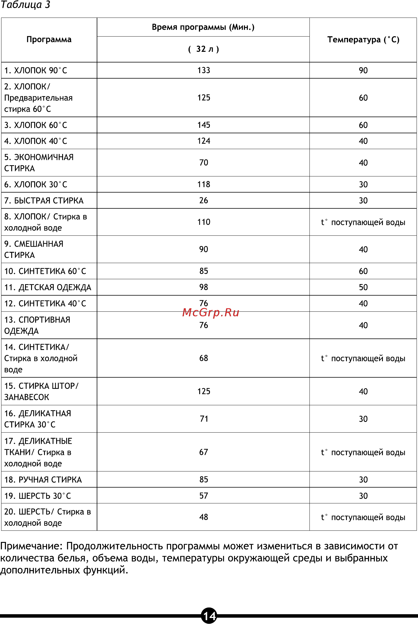 Vestel OWM 832 [16/28] Страница 14