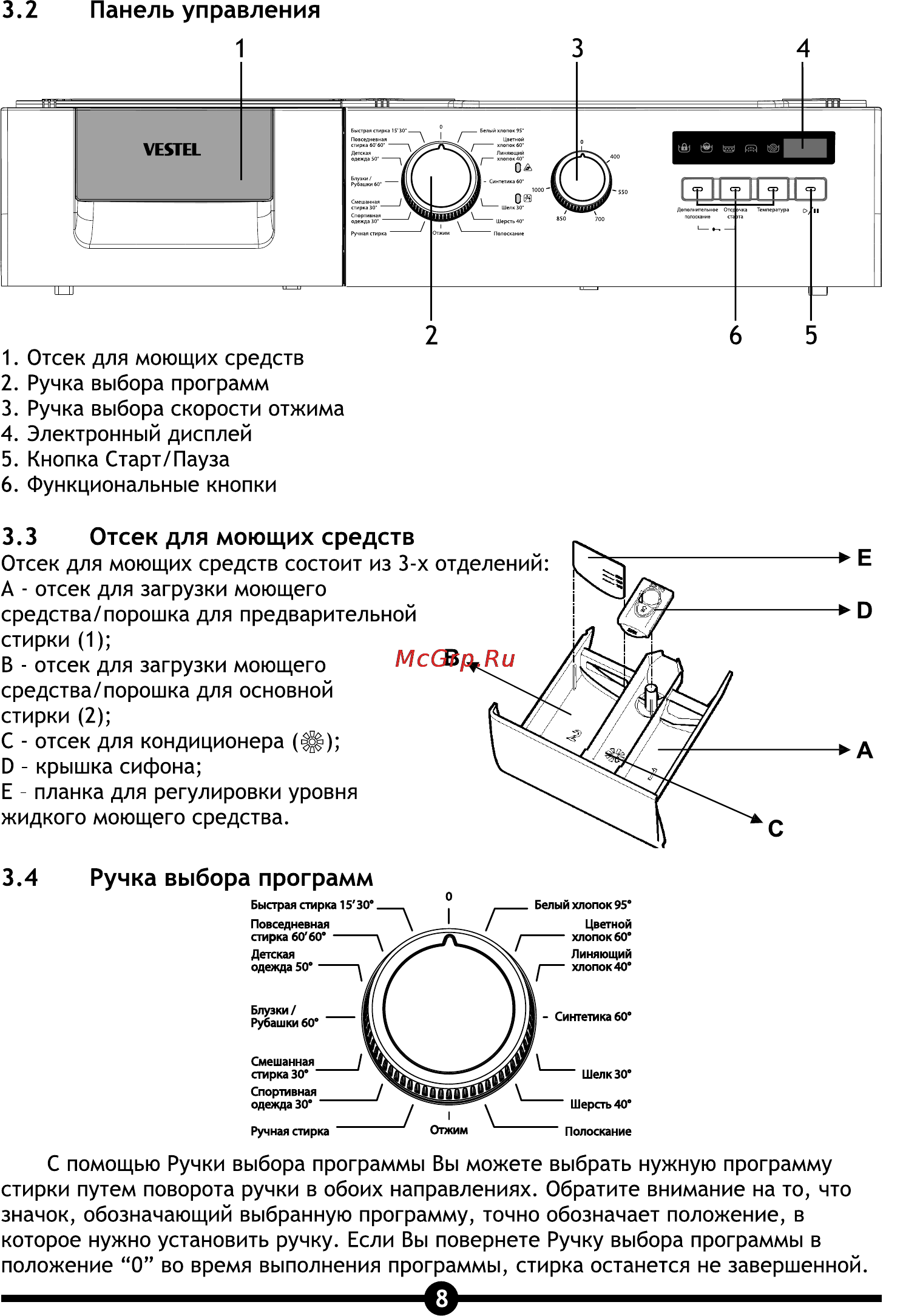 Vestel OWM 4010 LED [10/28] Панель управления