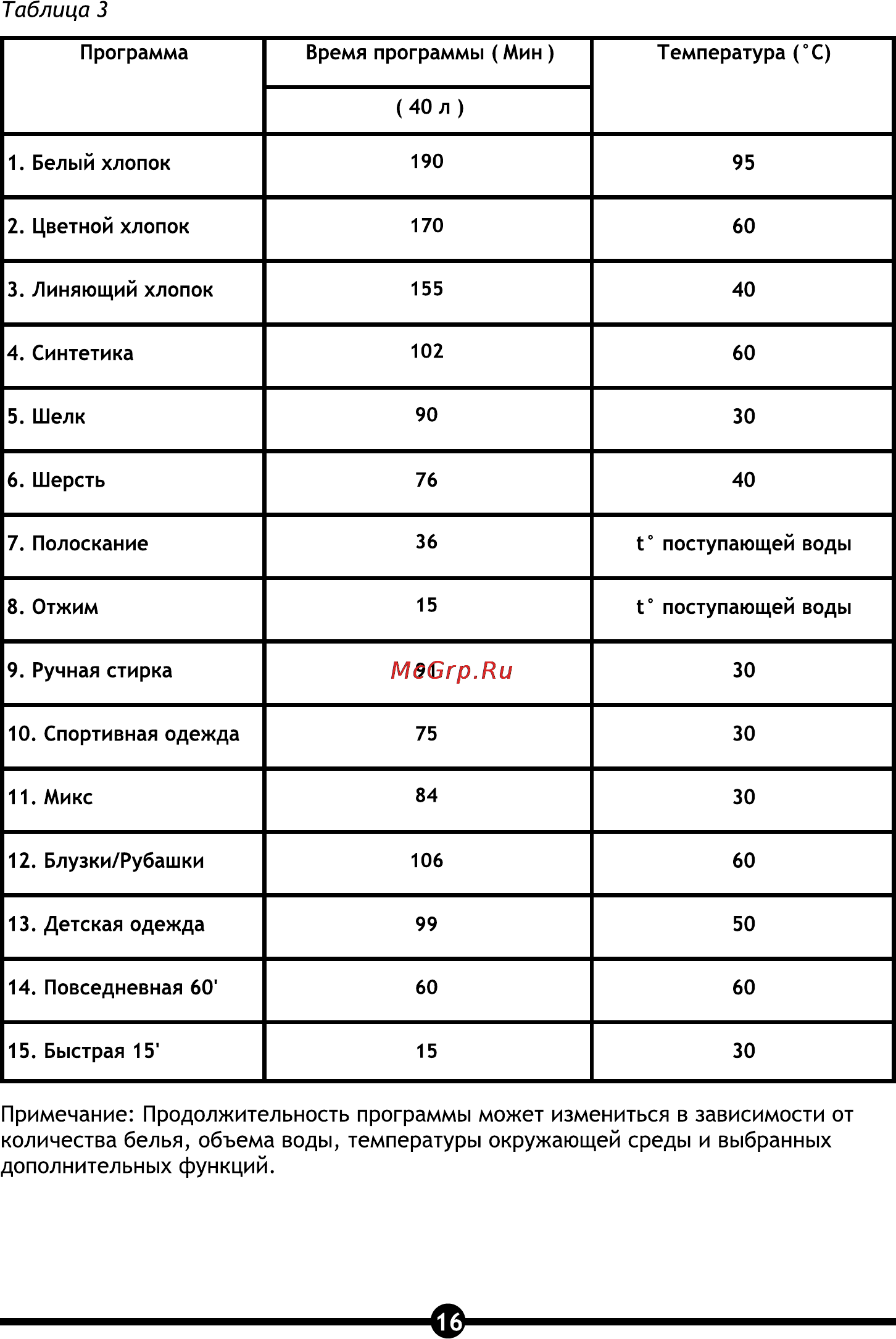 Vestel OWM 4010 LED [18/28] Страница 16
