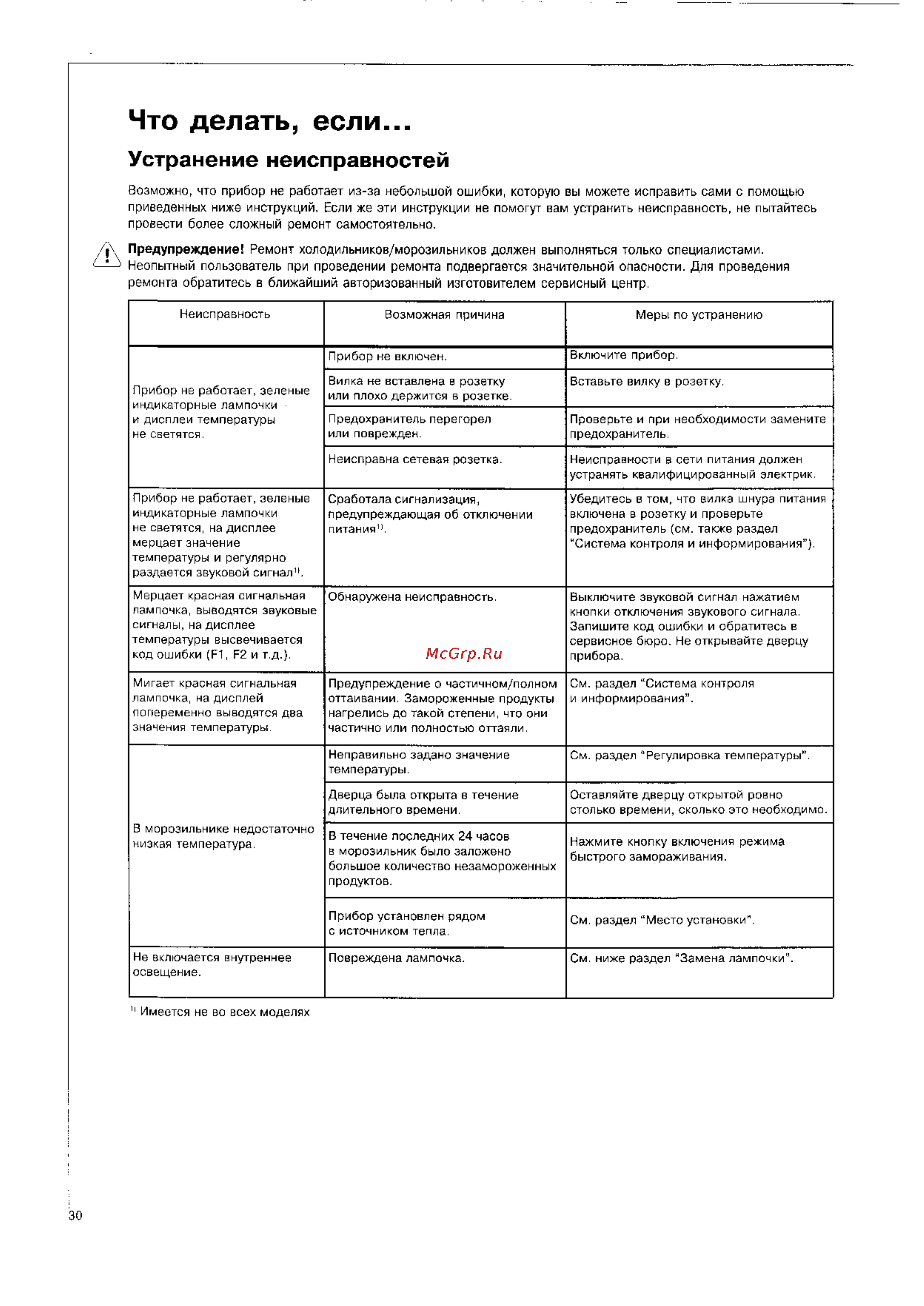 AEG SANTO 4133 [30/33] Устранение неисправностей