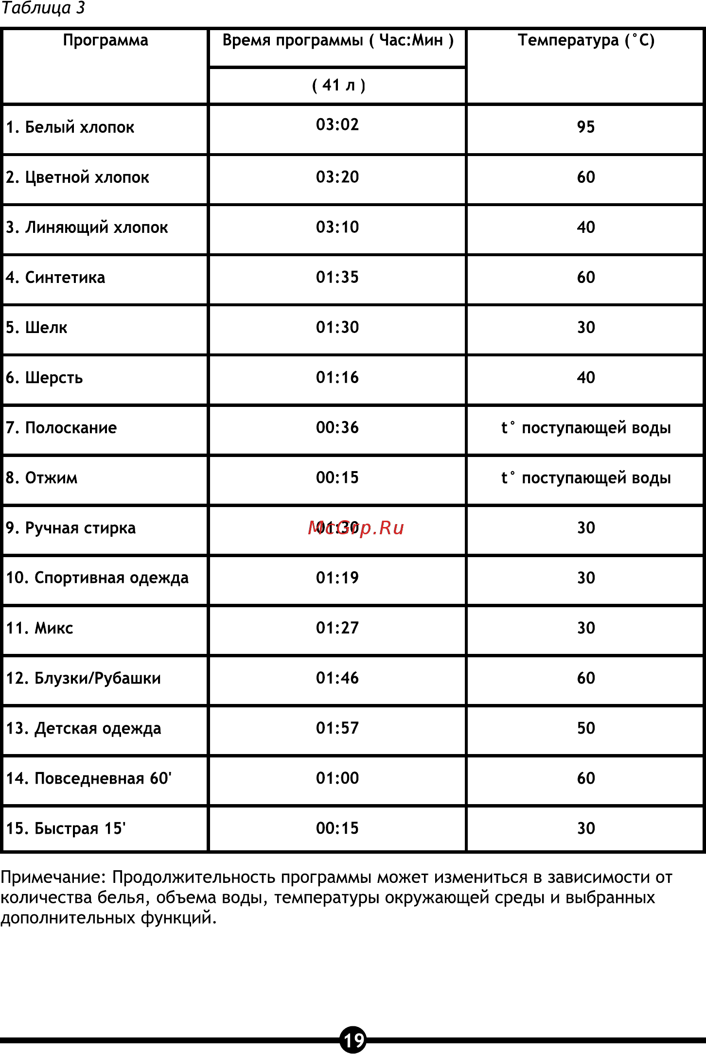 Vestel OWM 4110 LCD [21/32] Страница 19