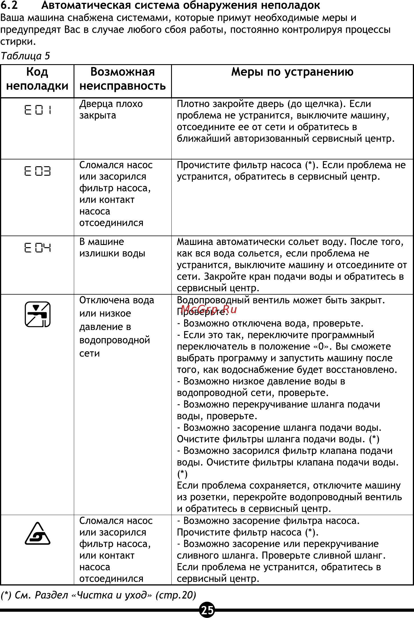 Vestel OWM 4110 LCD [27/32] Автоматическая система обнаружения неполадок