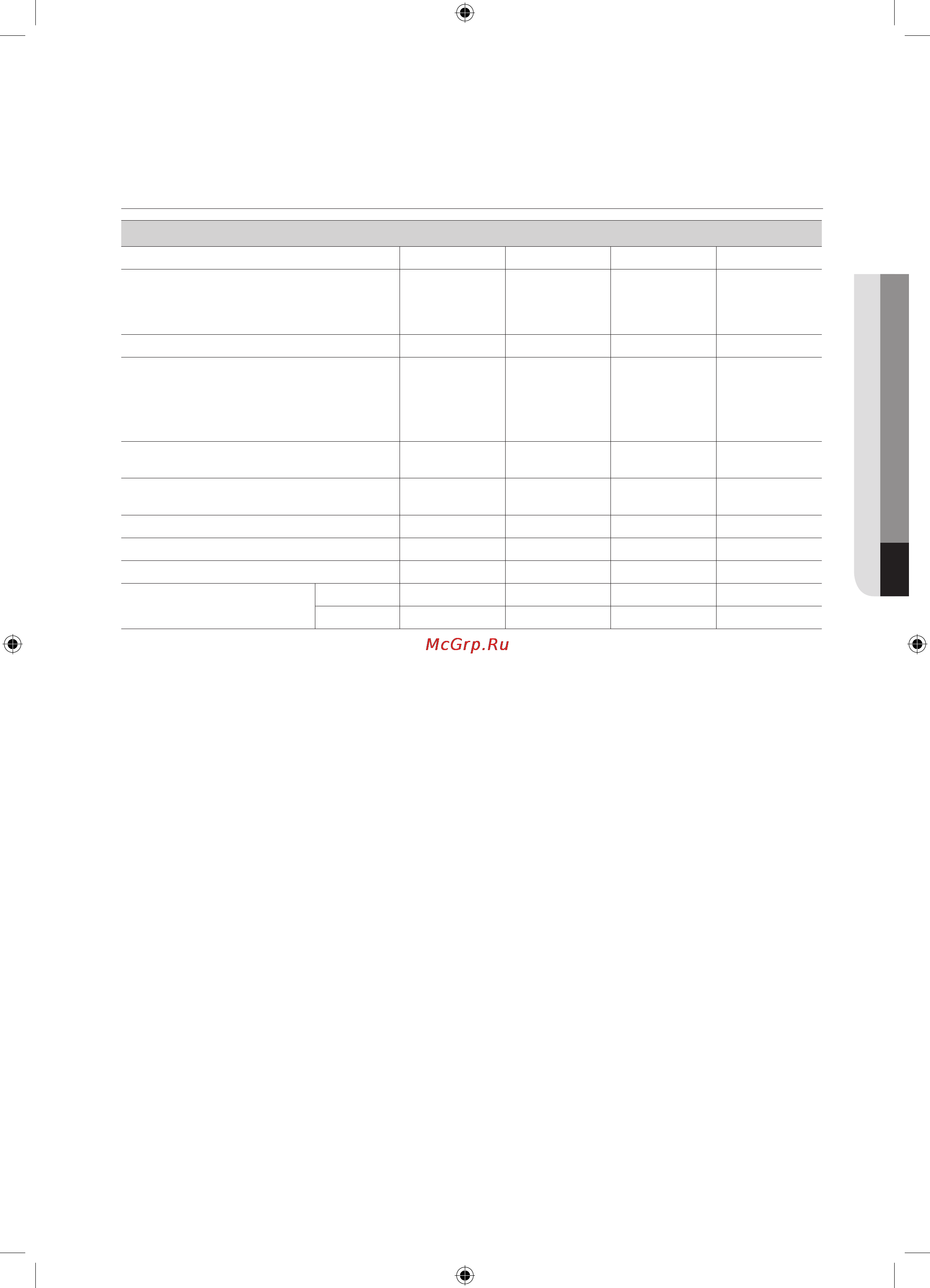 Samsung WF0602WKV [87/132] Енергетична ефективність