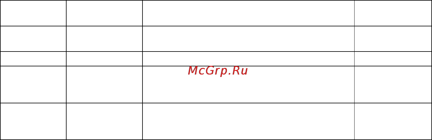 Snaige FR275-1101A Инструкция по эксплуатации онлайн [15/16] 59934