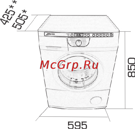 Hansa PC55...B4... [16/16] Технические данные