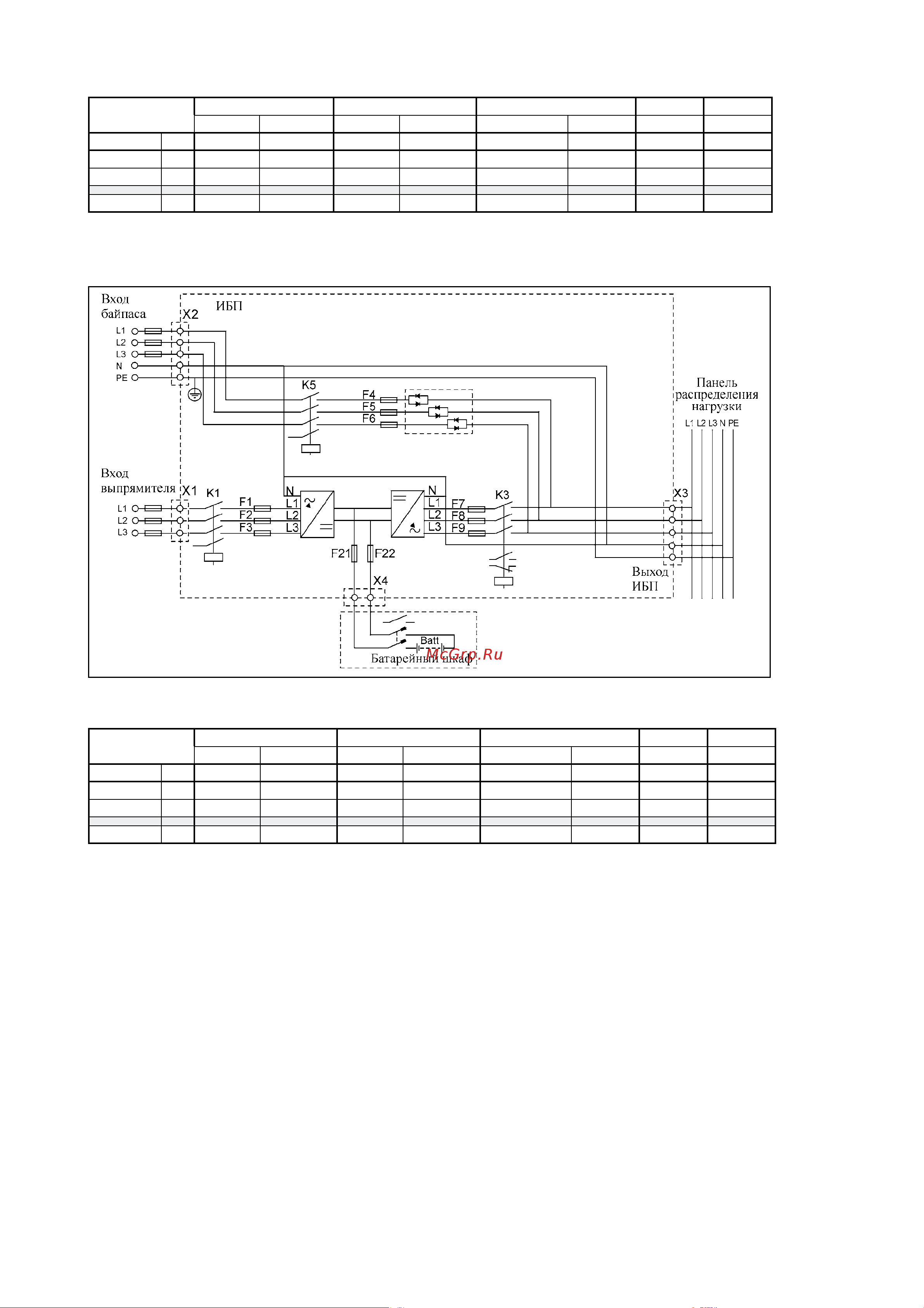 Eaton Powerware 9390 [20/74] Установкаферритныхколецнабатарейныекабели