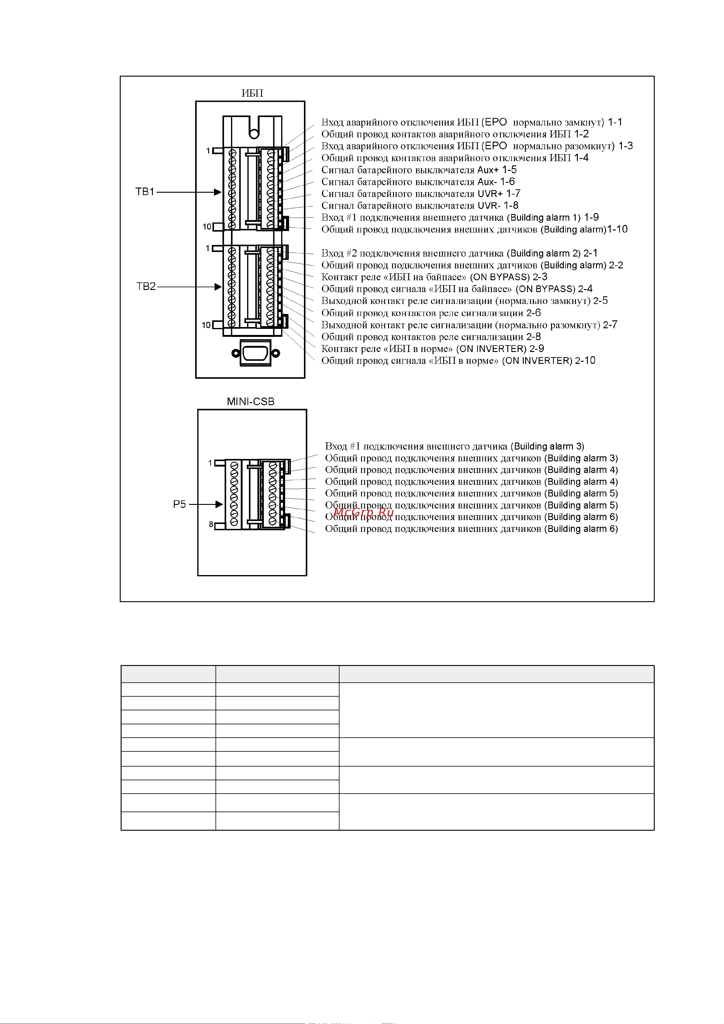 Eaton Powerware 9390 [33/74] Редакция c