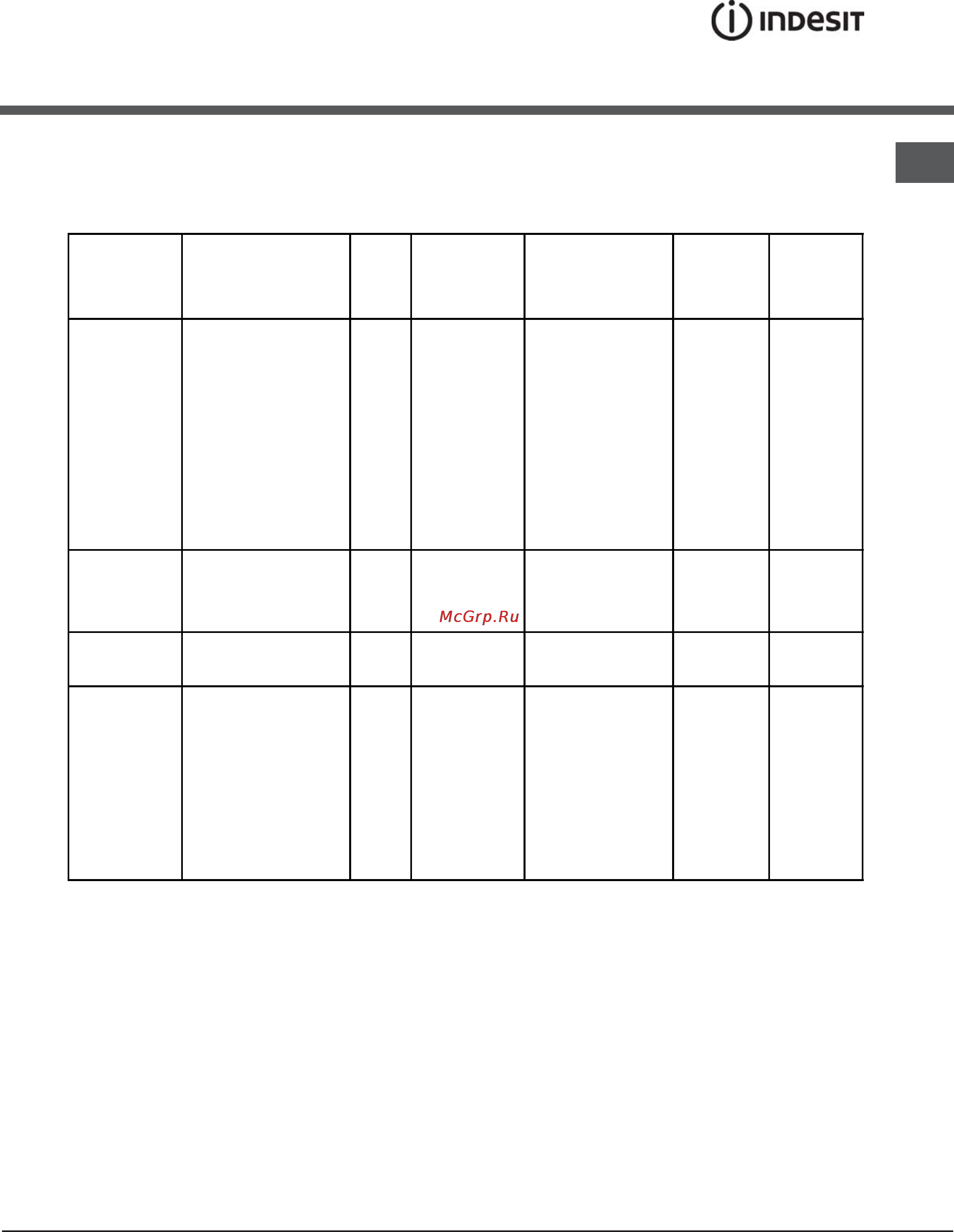 Indesit MVK6 E21(W) RF [18/24] Oven cooking advice table