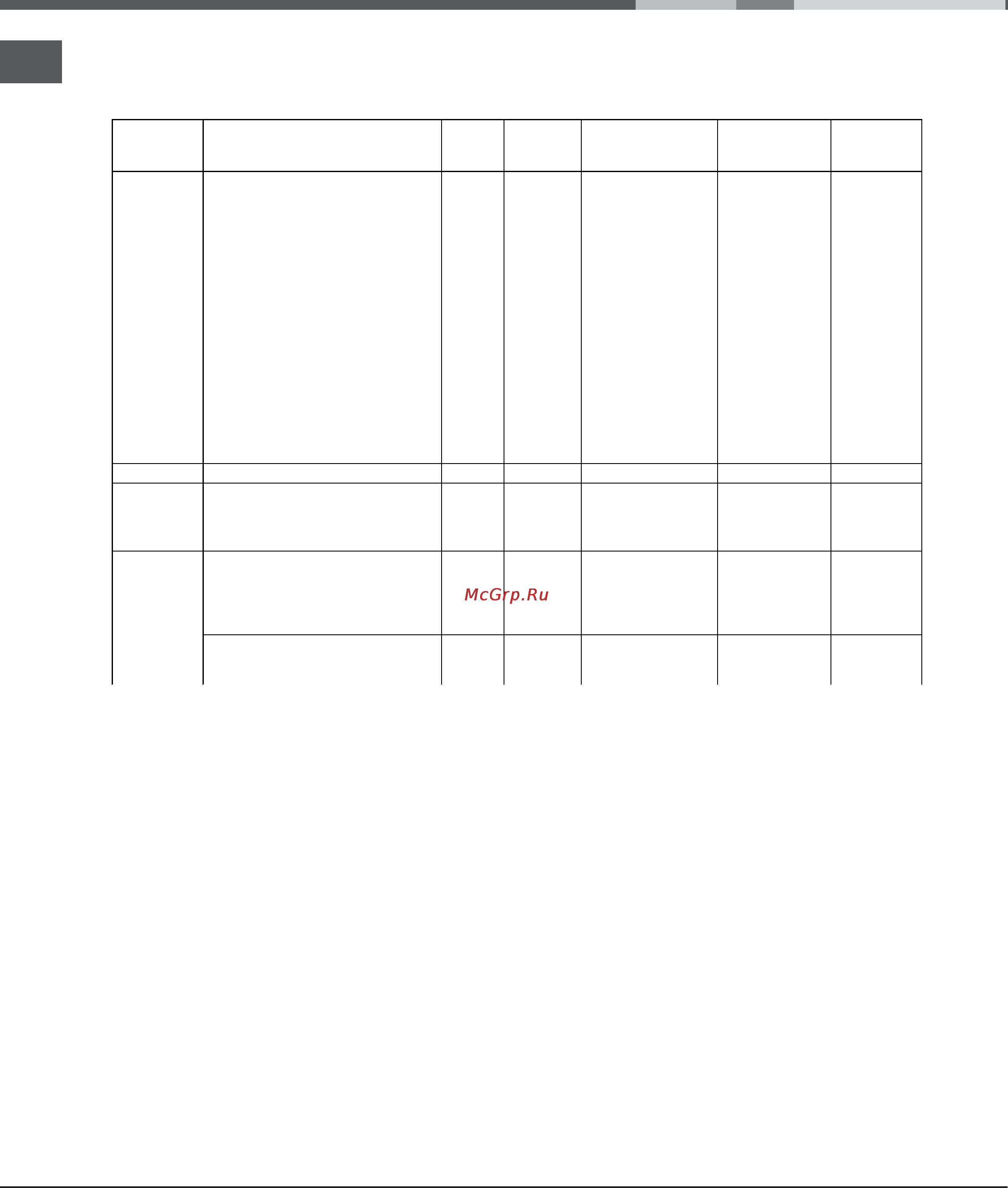 Indesit MVK6 V21(W) RF [18/24] Oven cooking advice table