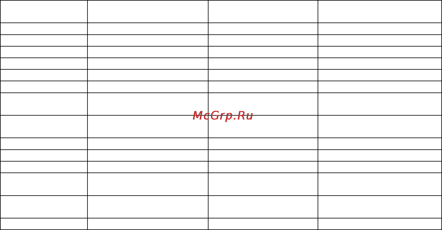 Snaige CD480-6R02 Инструкция по эксплуатации онлайн [42/44] 60000