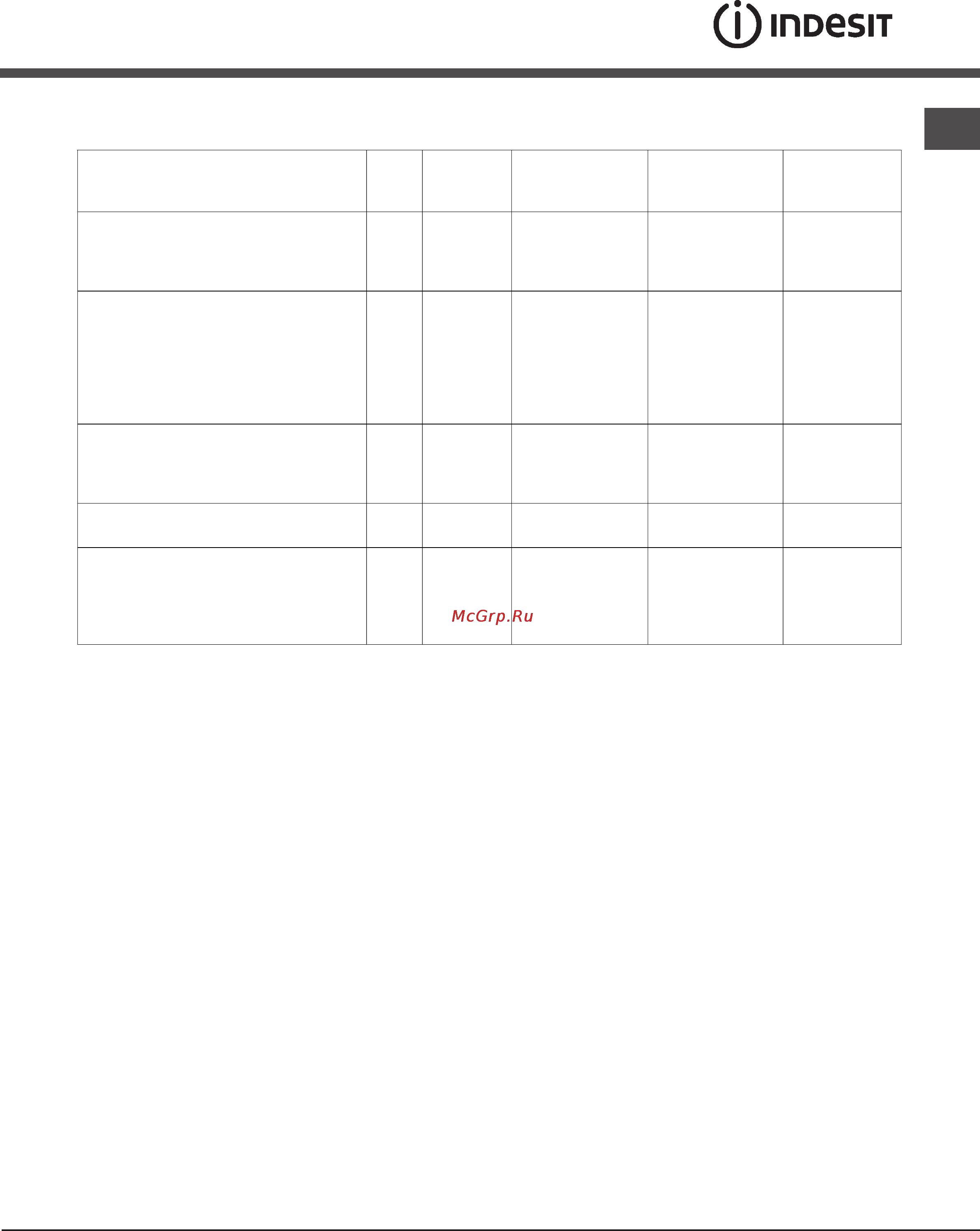 Indesit MVK6 G1(W) RF [23/28] Oven cooking advice table