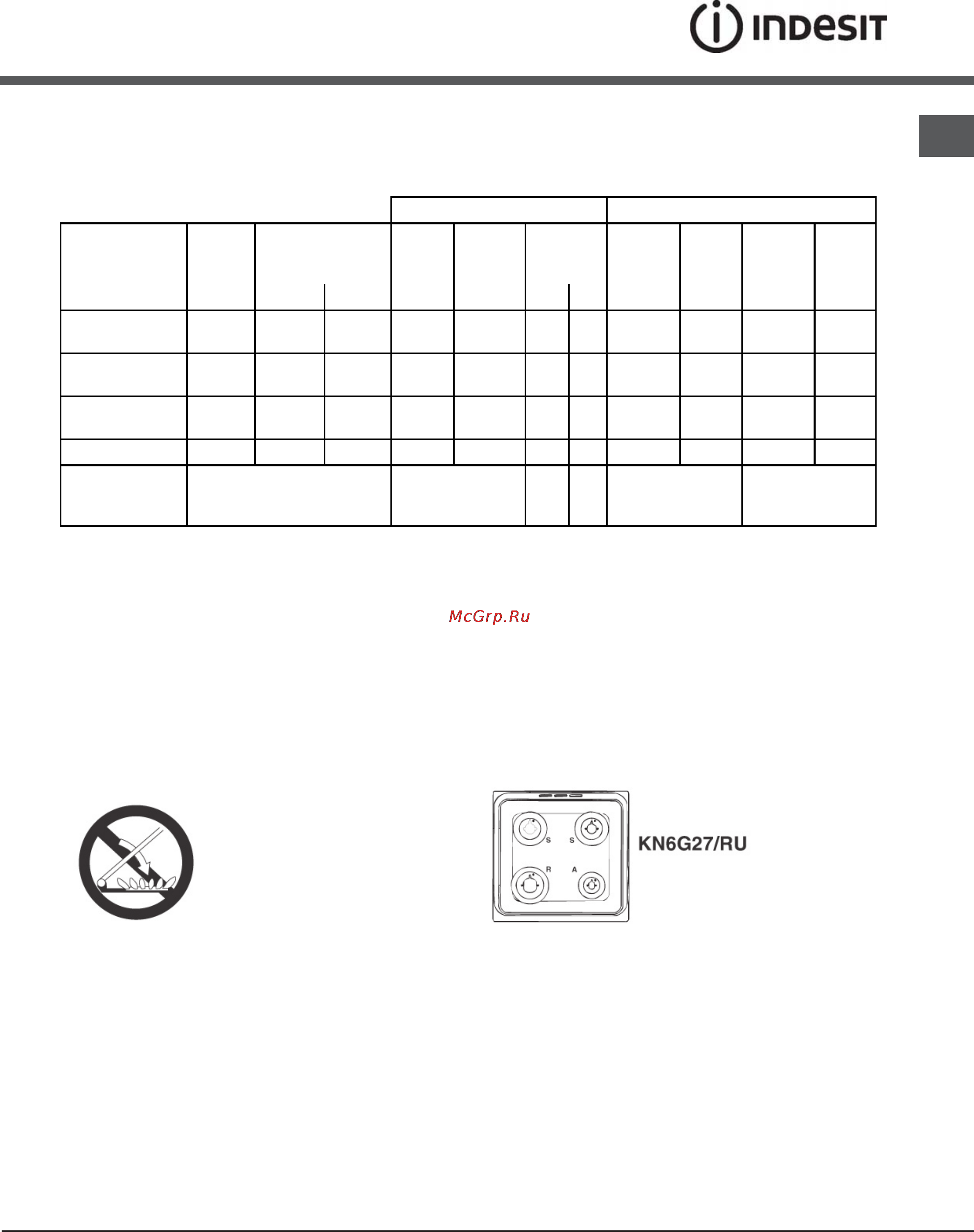 Indesit MVK6 G1(W) RF [7/28] Mvk6 g1 rf mvk6 g1 rf mvk6 g1 rf
