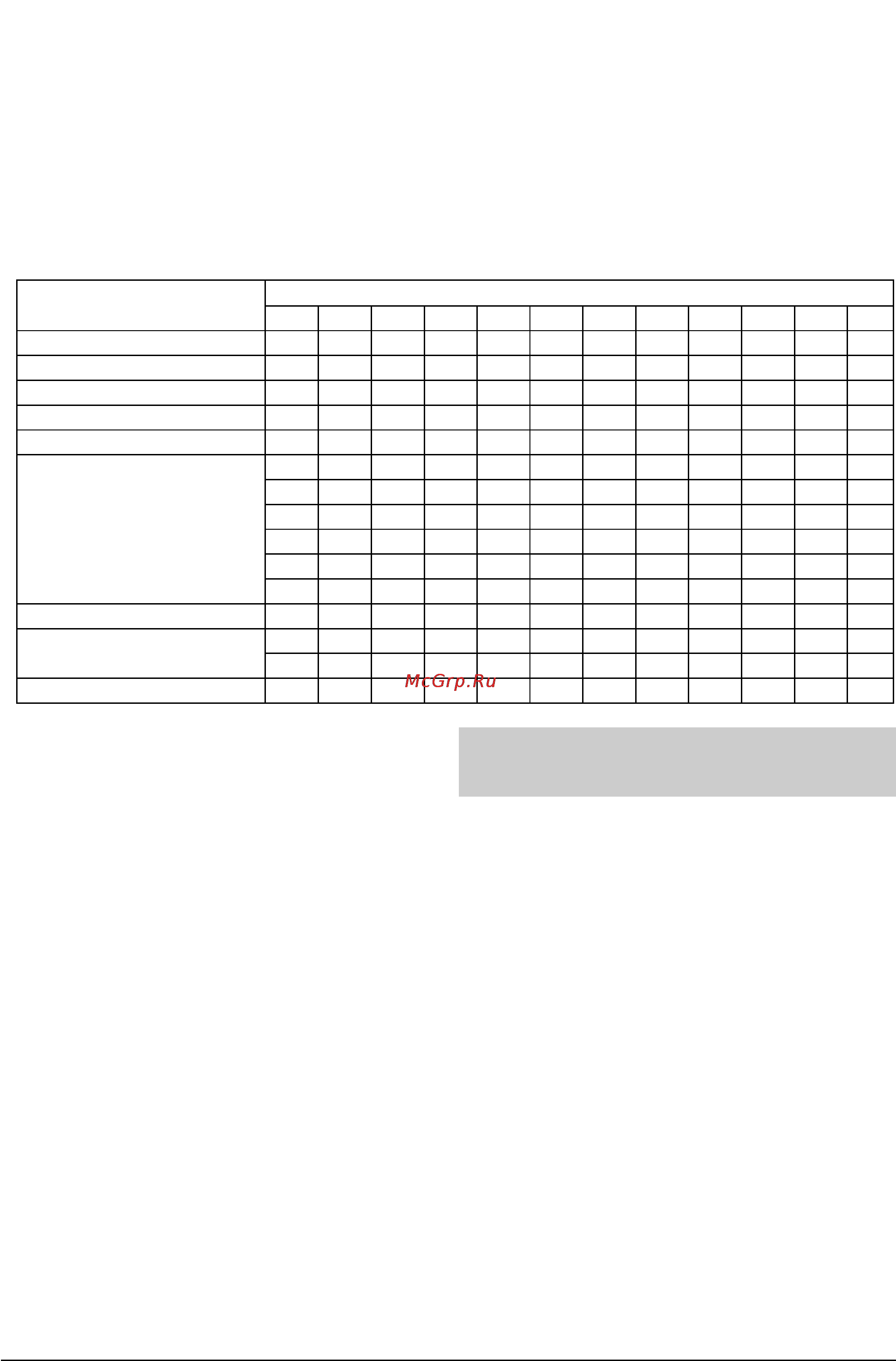 Gorenje FH9411W [5/7] Оттаивание замороженных съестных продуктов